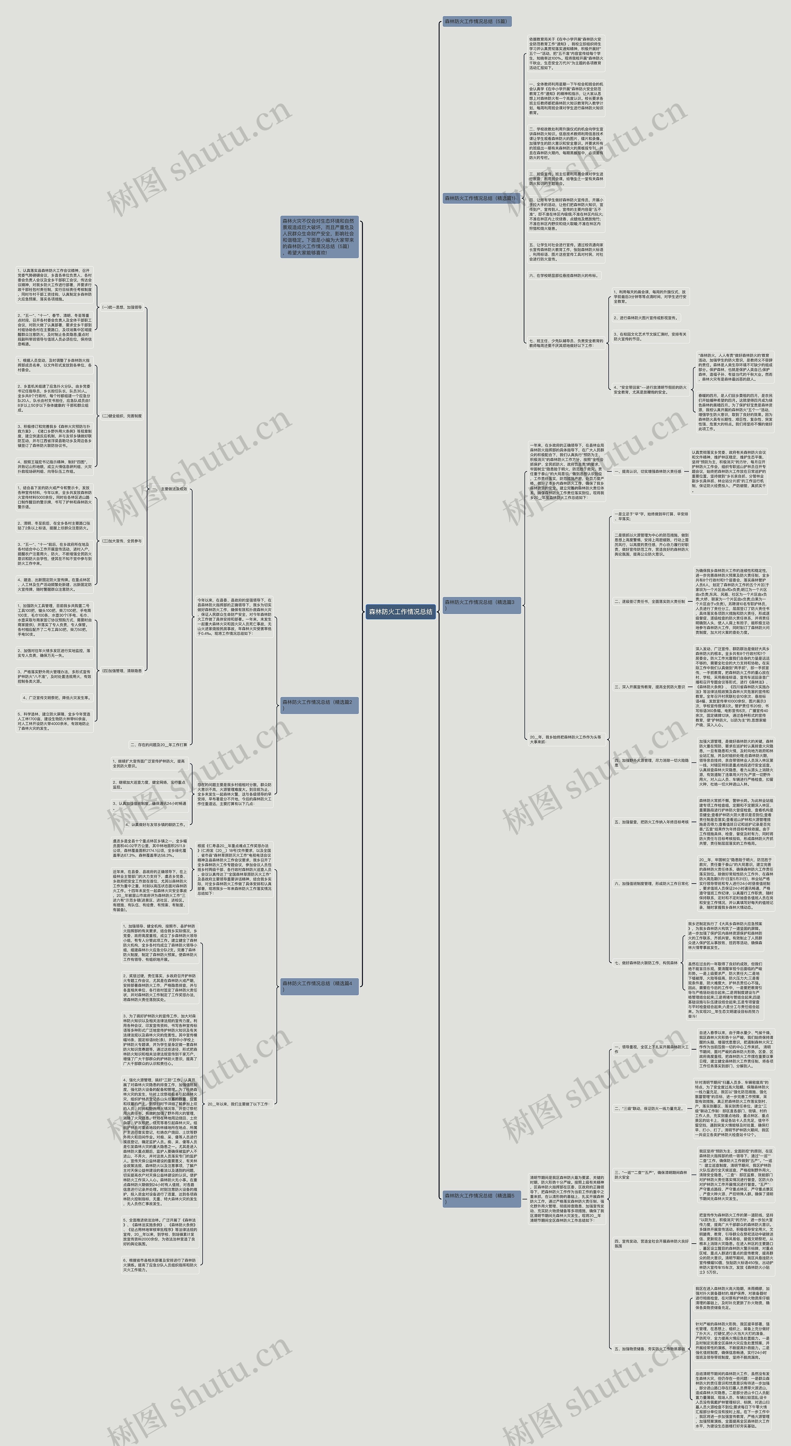 森林防火工作情况总结思维导图