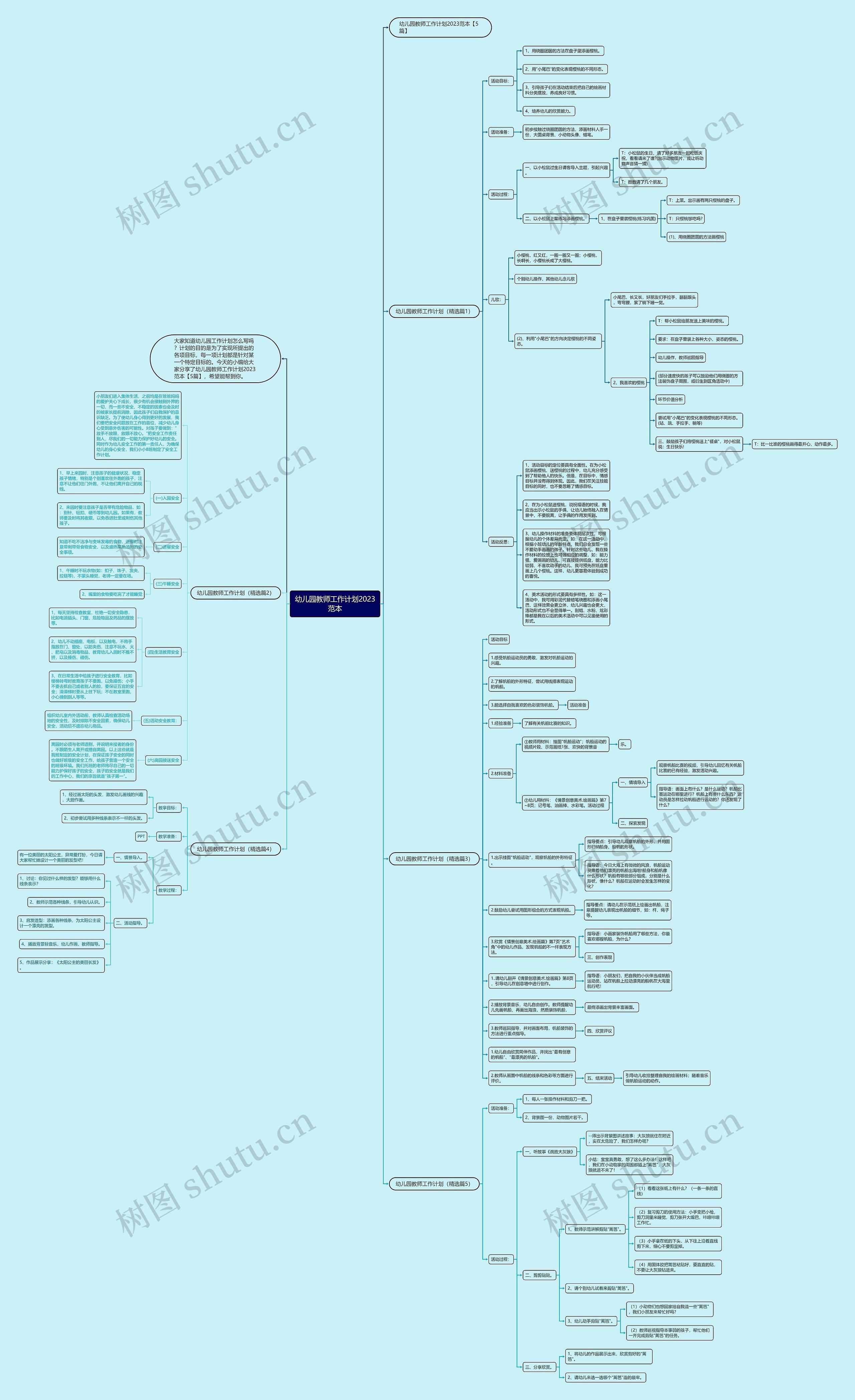 幼儿园教师工作计划2023范本思维导图