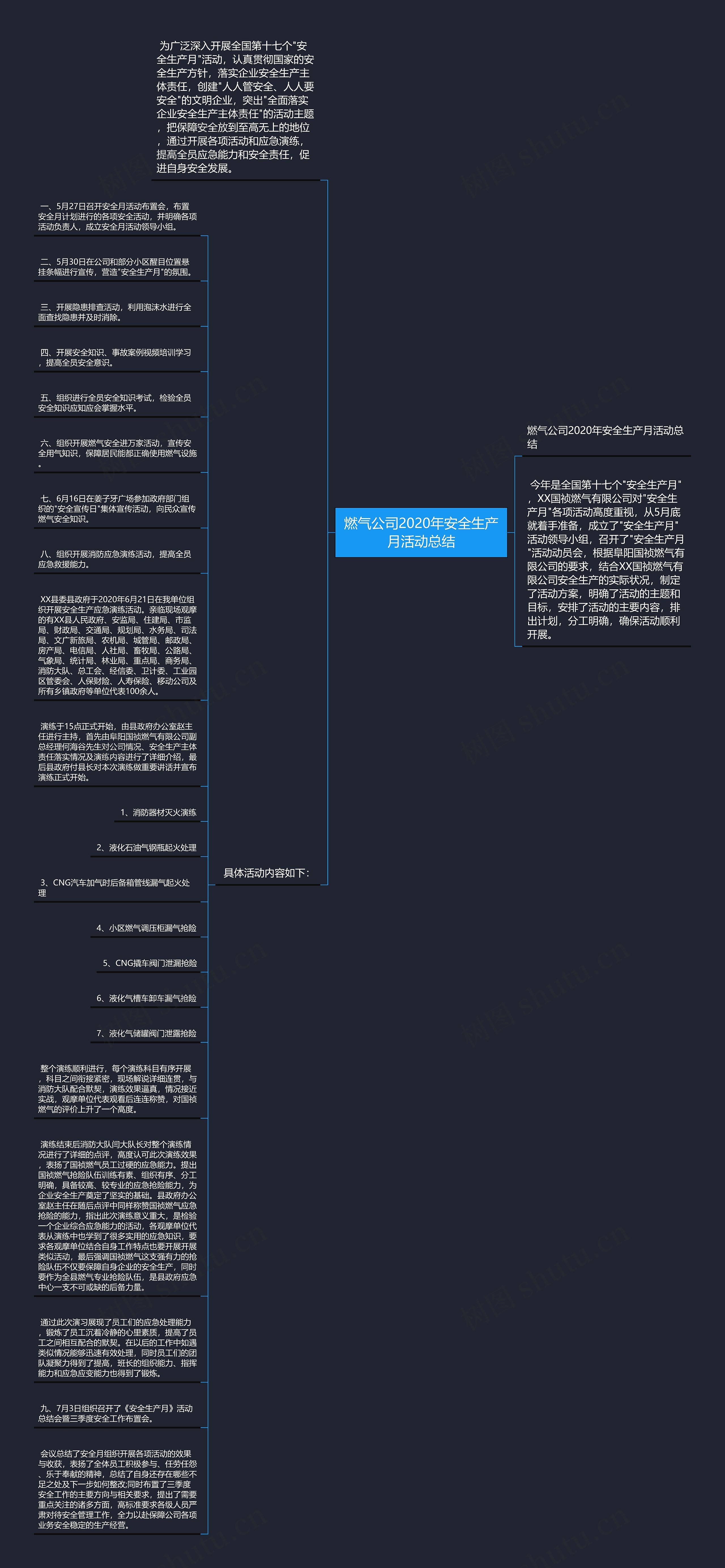 燃气公司2020年安全生产月活动总结思维导图