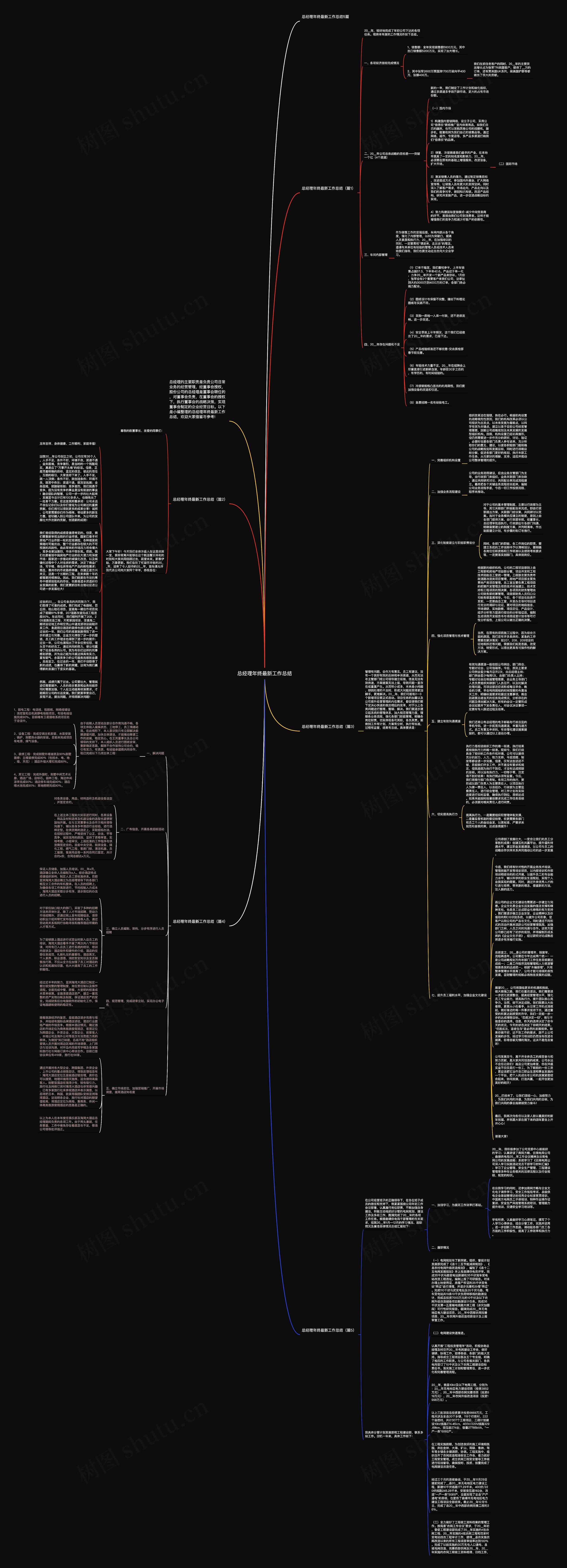 总经理年终最新工作总结