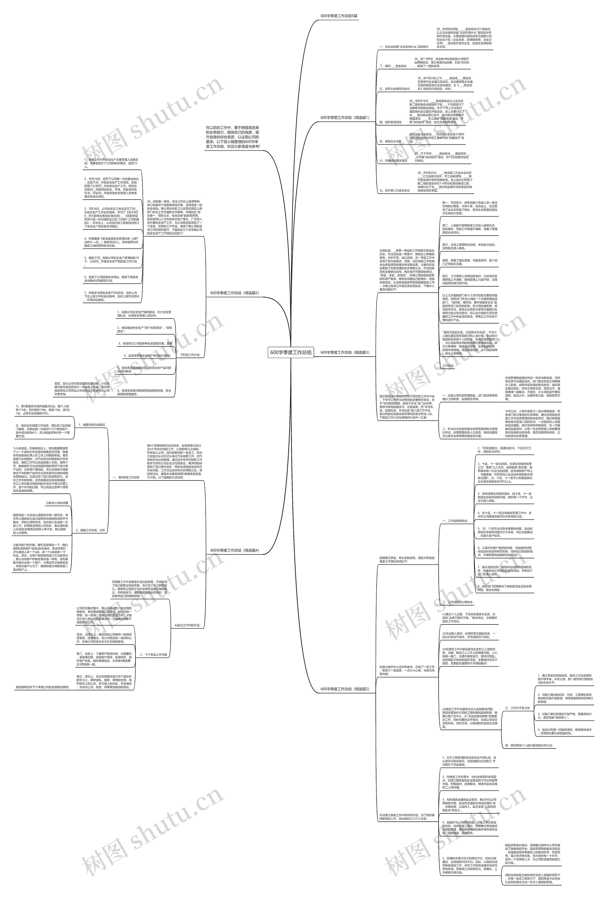 600字季度工作总结思维导图