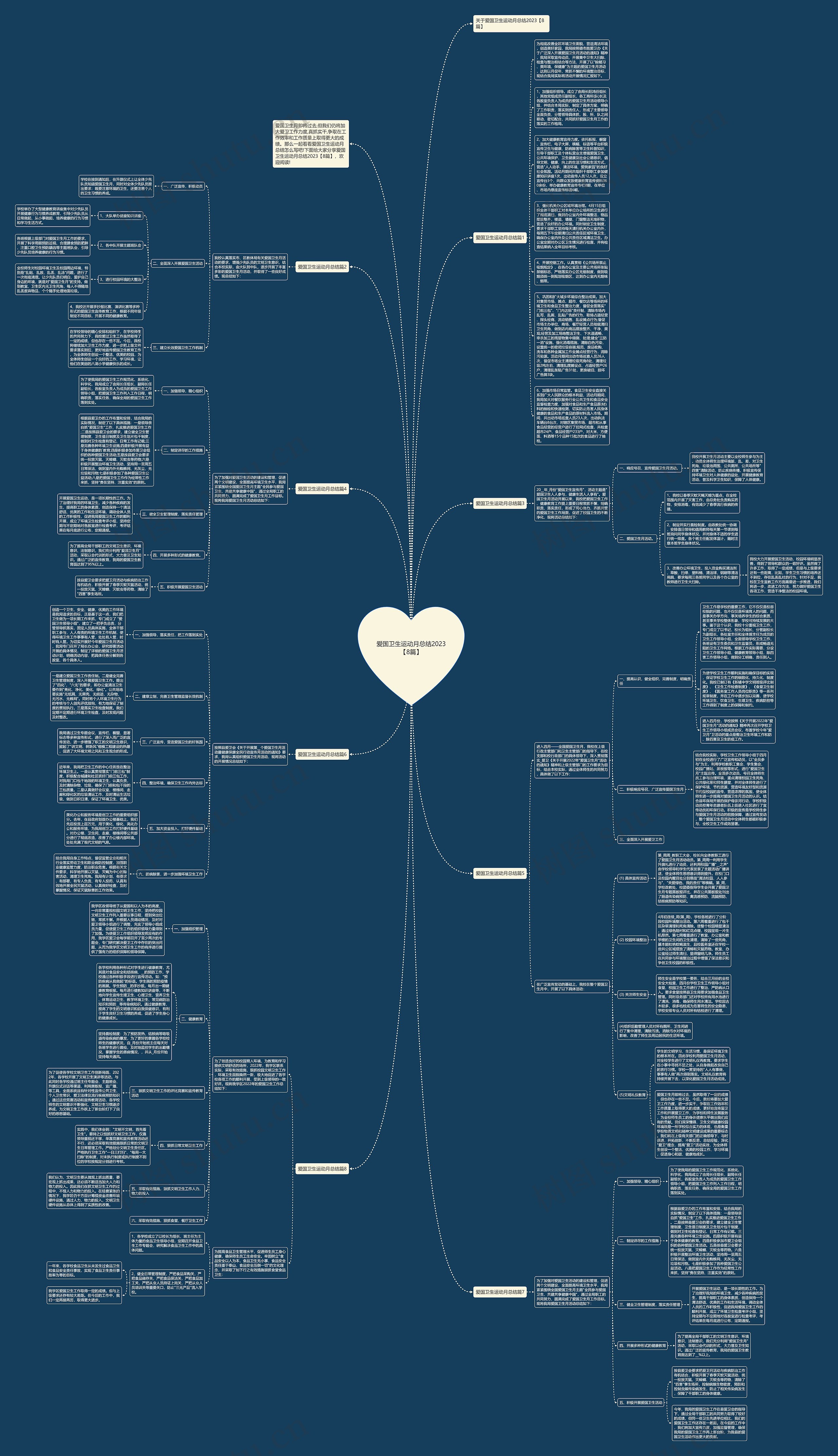 爱国卫生运动月总结2023【8篇】思维导图