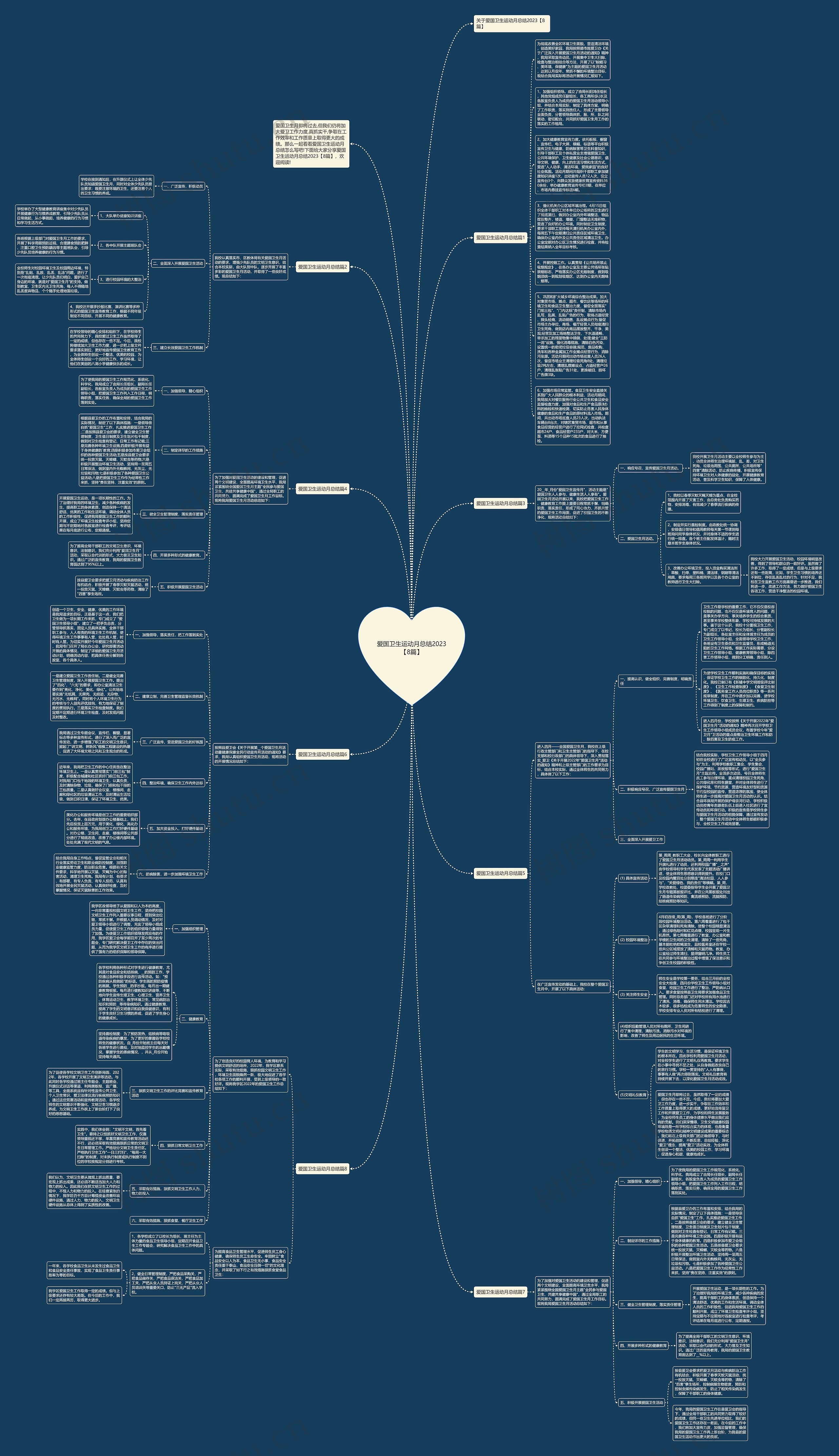 爱国卫生运动月总结2023【8篇】思维导图高清图 爱国卫生运动月总结2023【8篇】思维导图