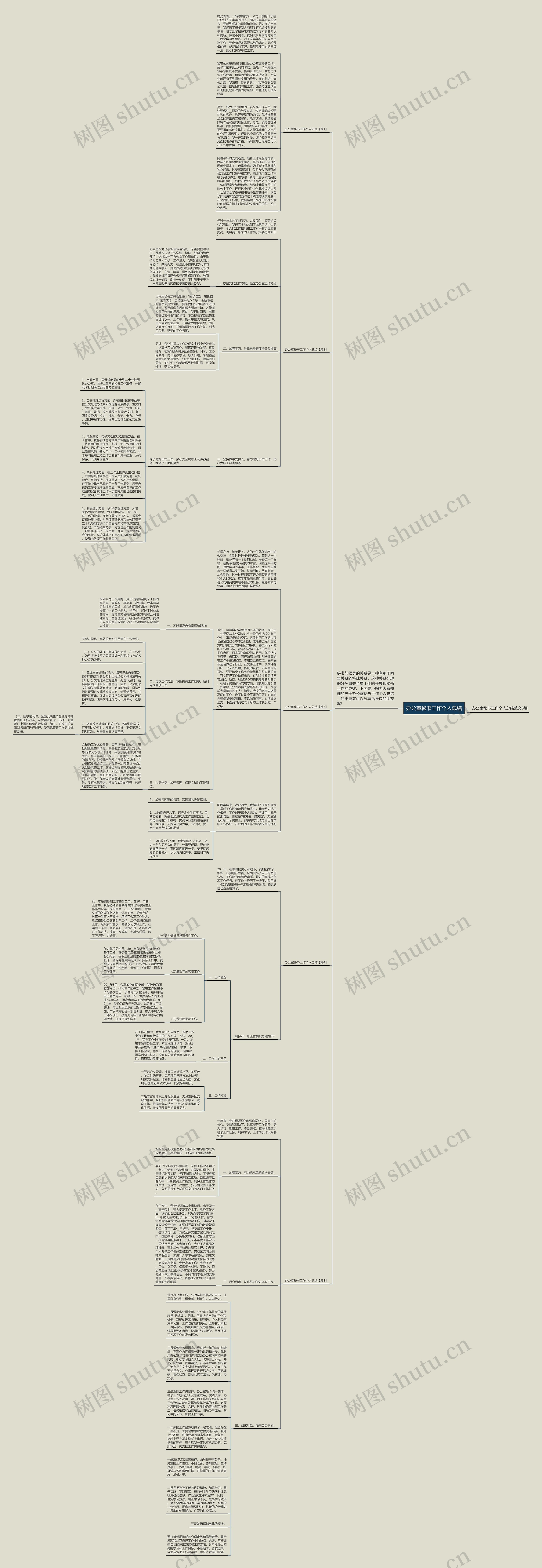 办公室秘书工作个人总结思维导图