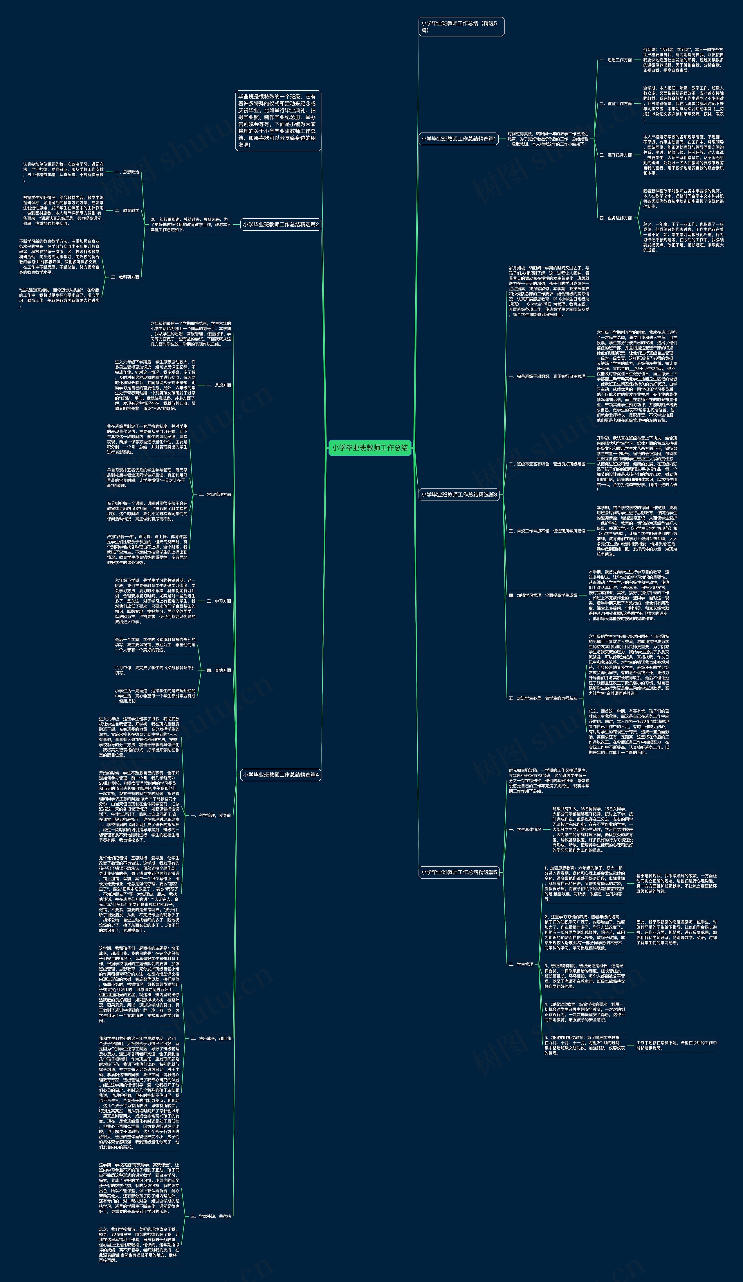 小学毕业班教师工作总结思维导图
