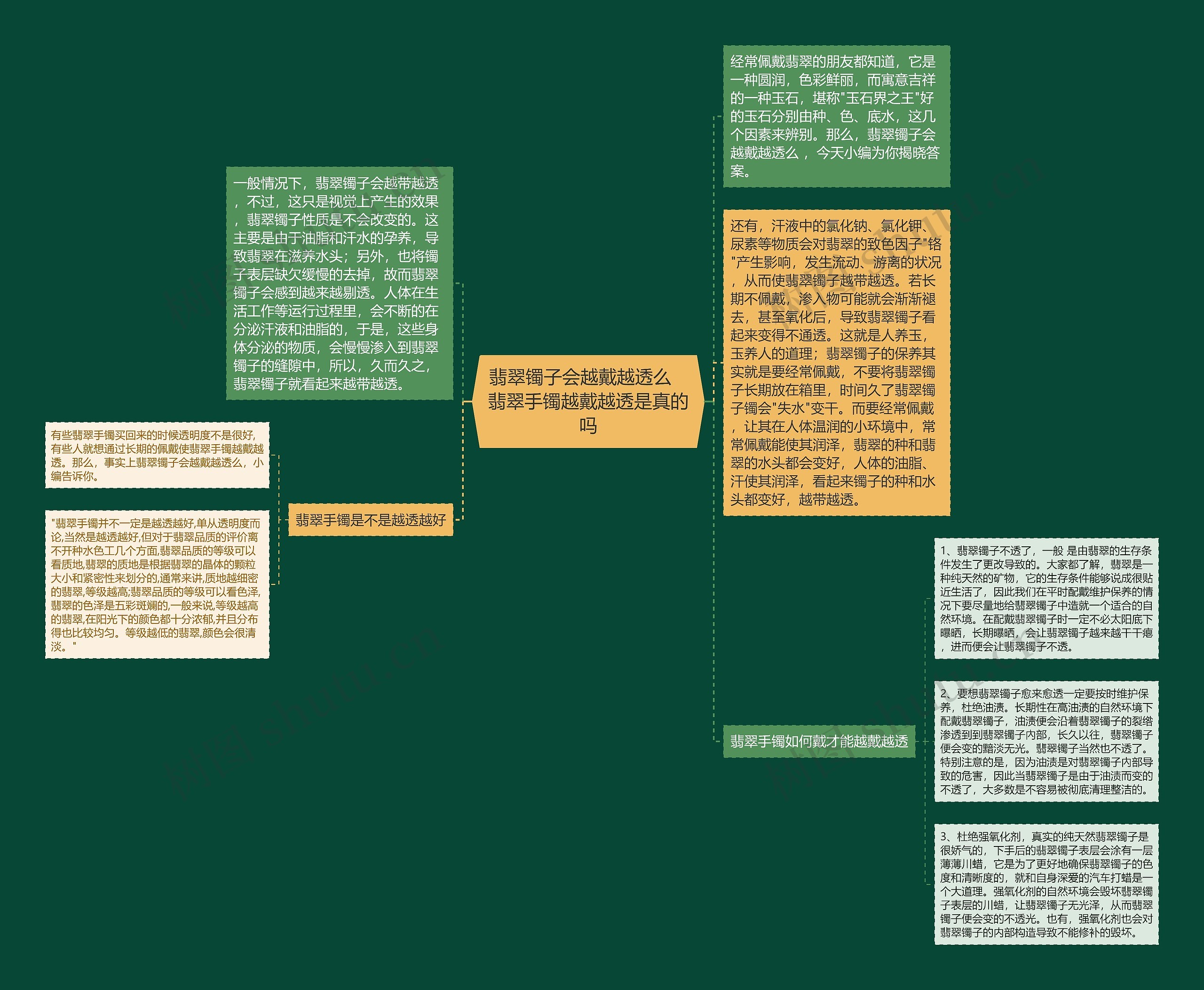 翡翠镯子会越戴越透么   翡翠手镯越戴越透是真的吗思维导图