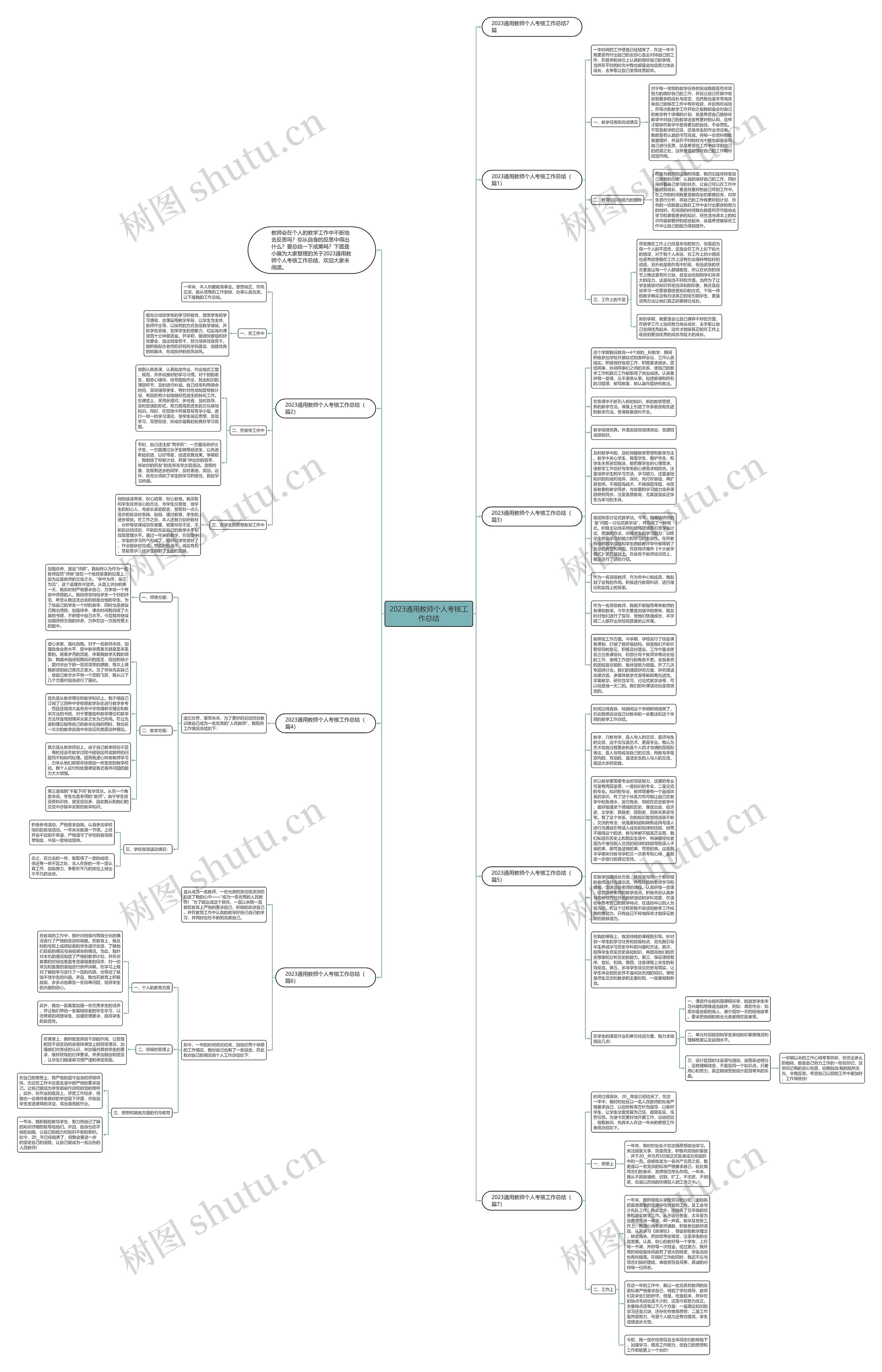 2023通用教师个人考核工作总结思维导图