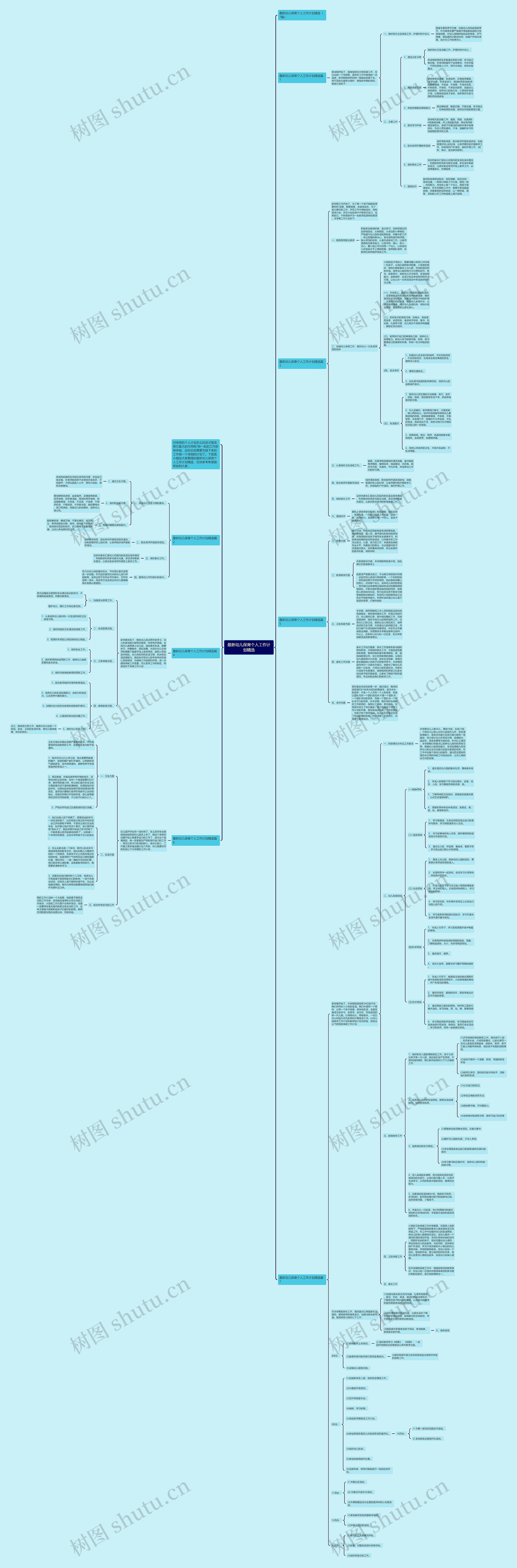 最新幼儿保育个人工作计划精选思维导图高清图 最新幼儿保育个人工作计划精选思维导图