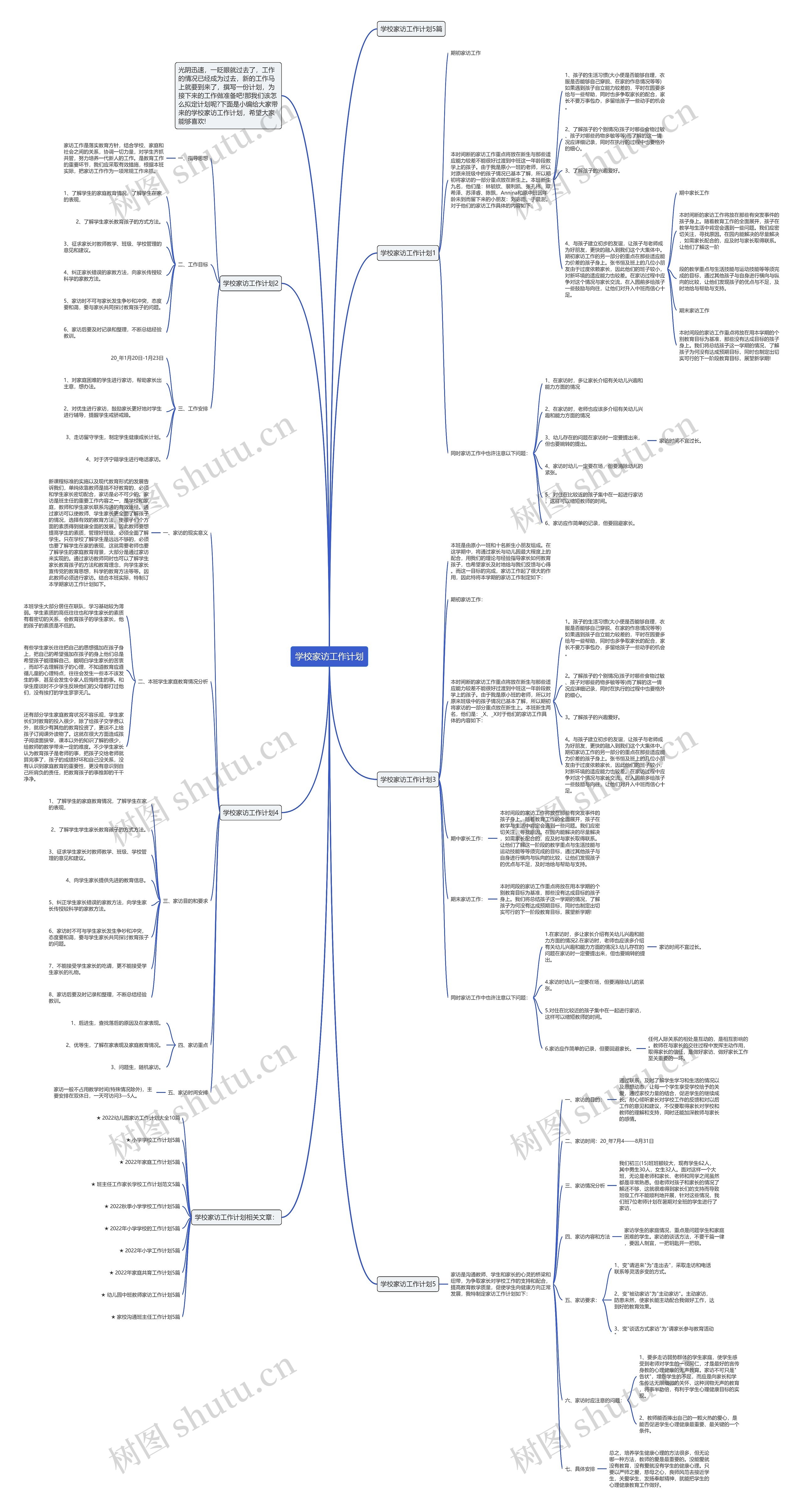 学校家访工作计划思维导图