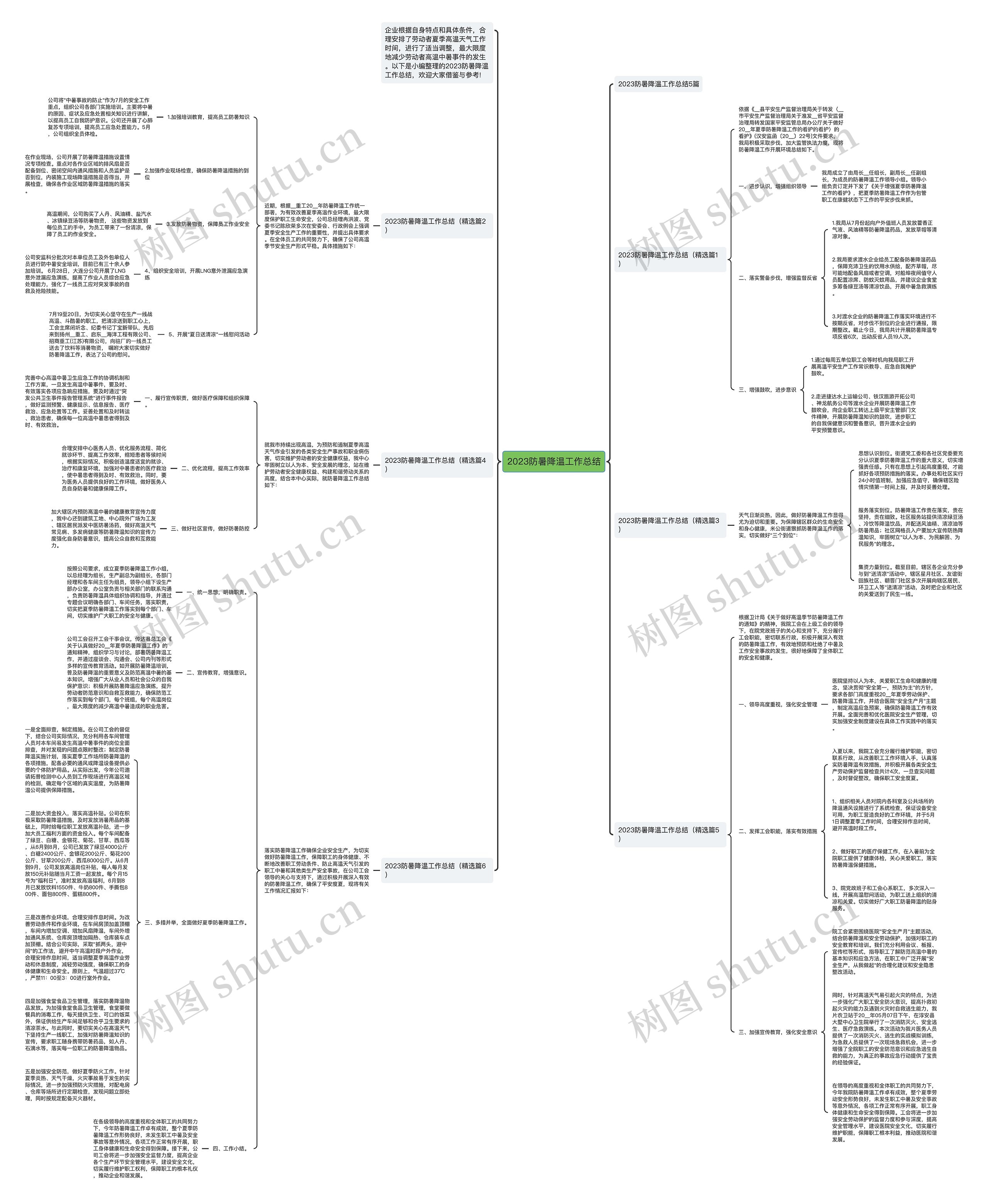 2023防暑降温工作总结思维导图