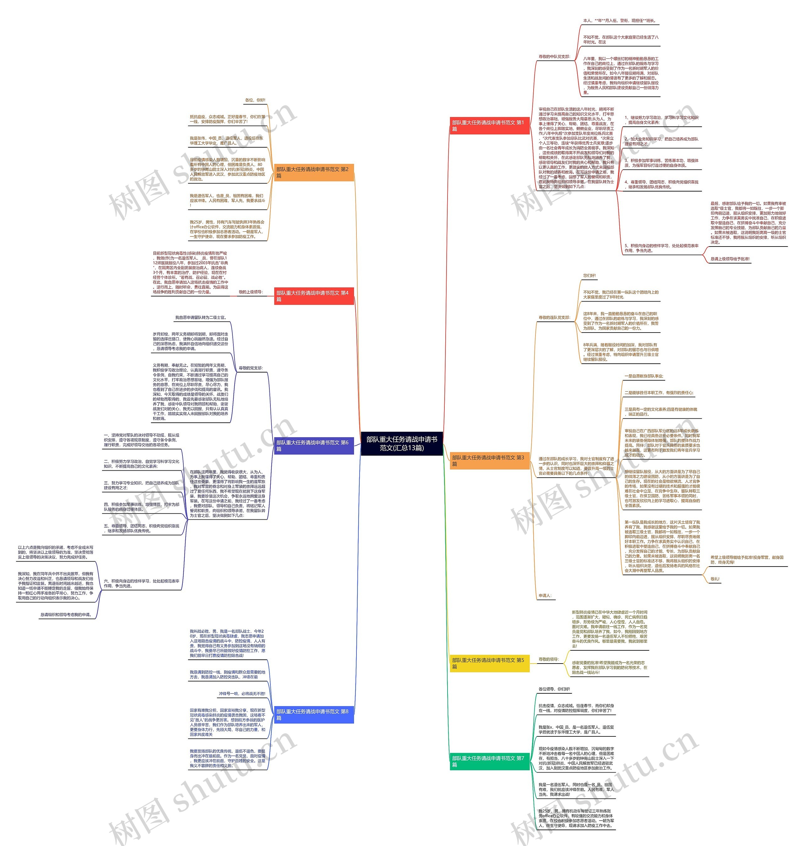 部队重大任务请战申请书范文(汇总13篇) 部队重大任务请战申请书范文(汇总13篇)