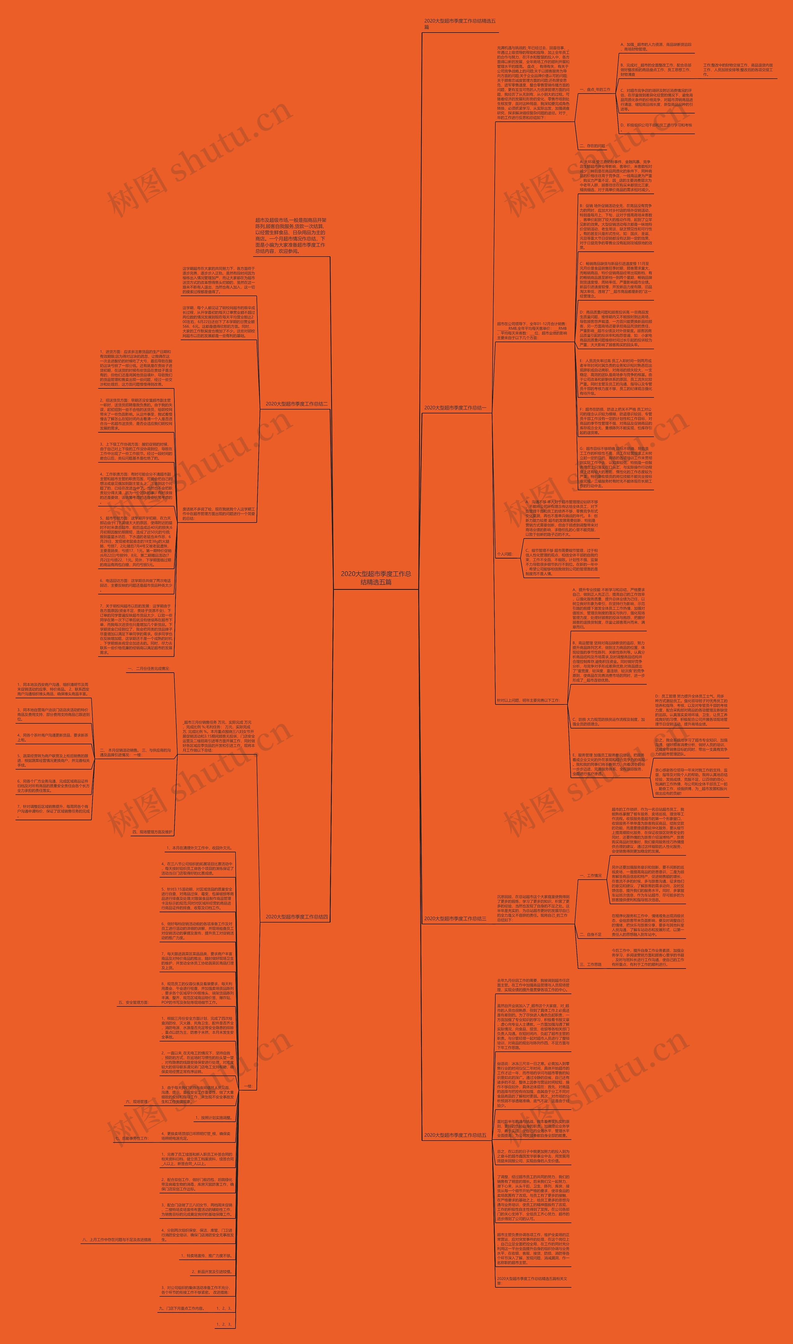 2020大型超市季度工作总结精选五篇思维导图