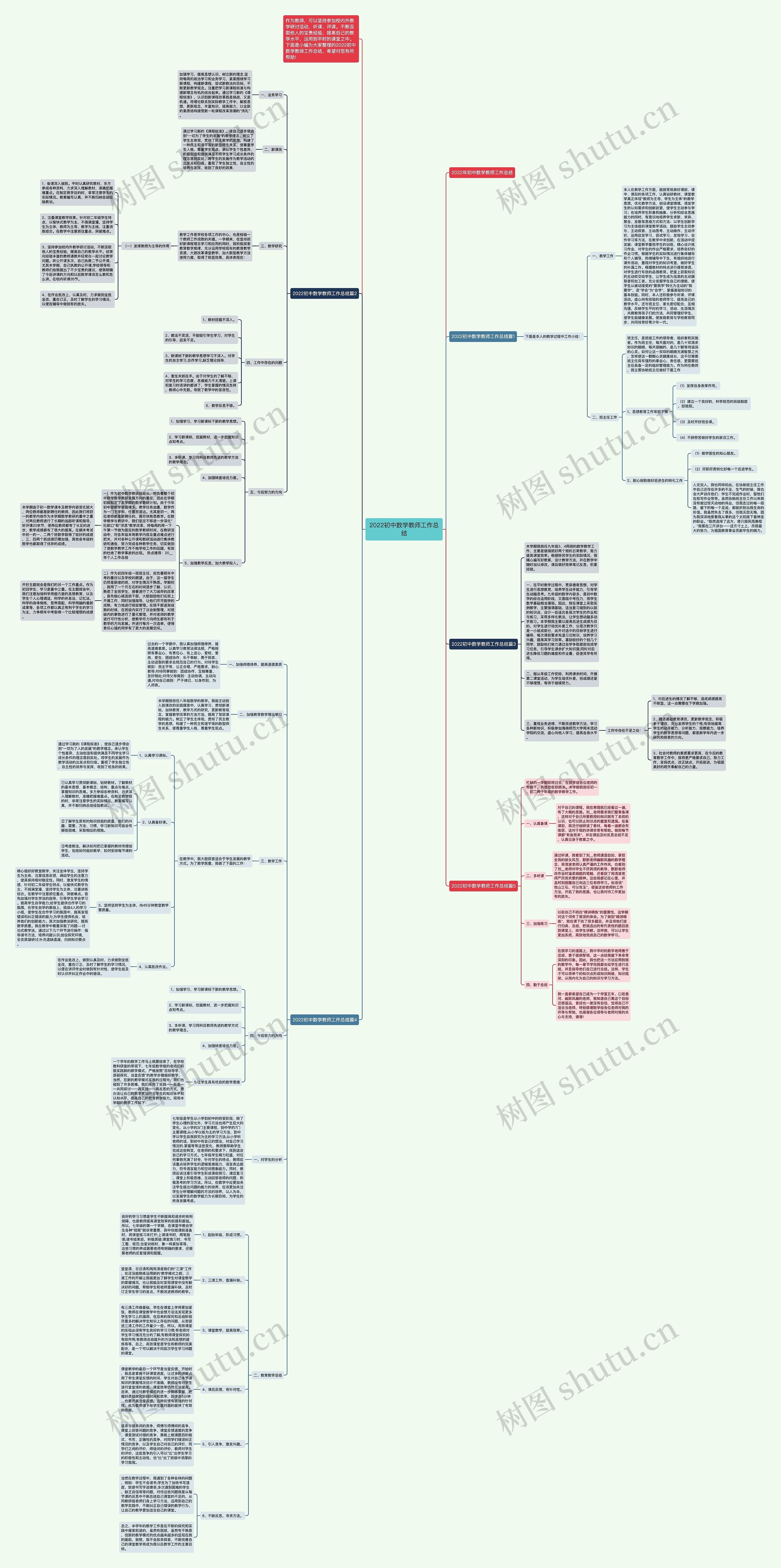 2022初中数学教师工作总结思维导图