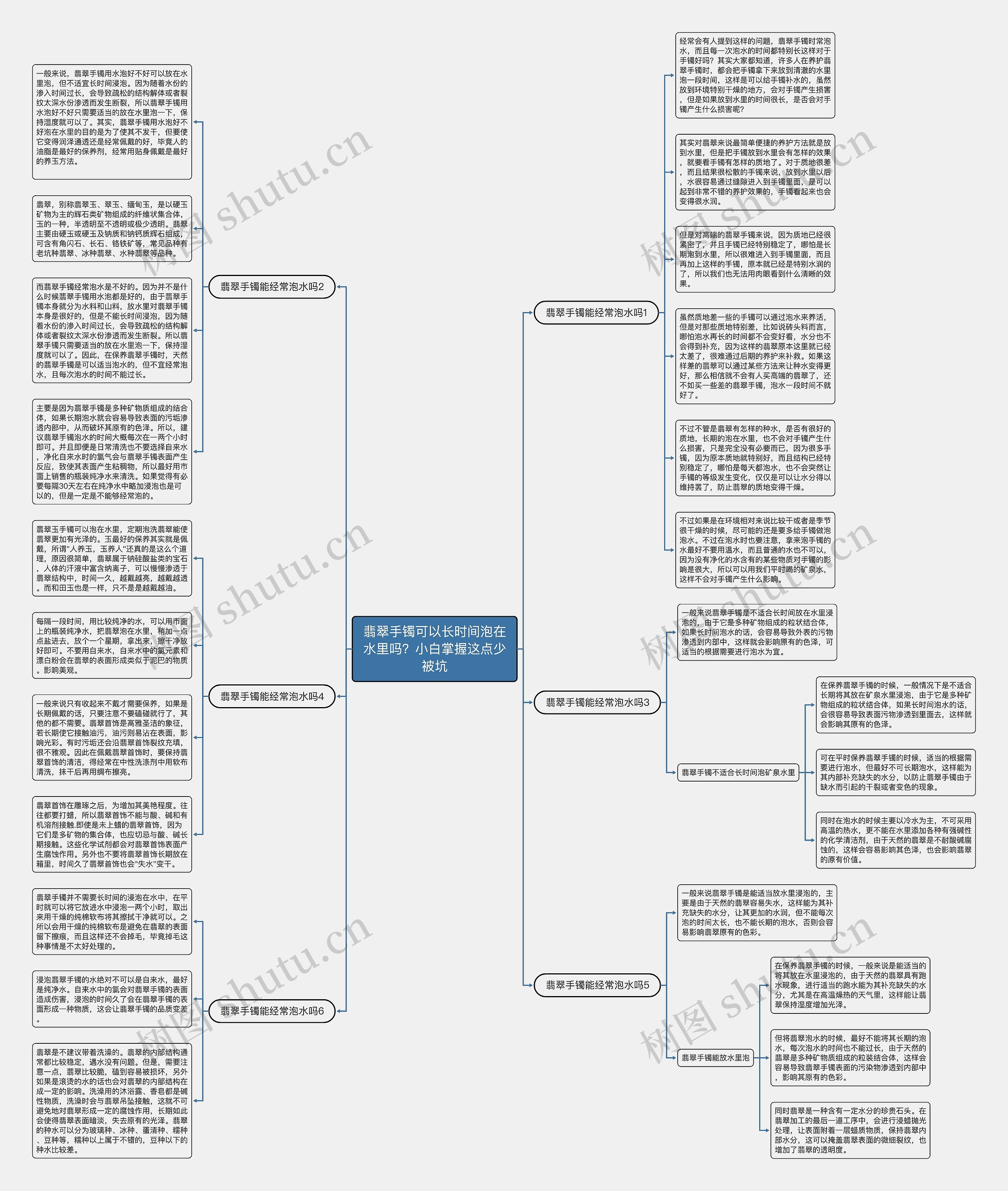 翡翠手镯可以长时间泡在水里吗？小白掌握这点少被坑思维导图