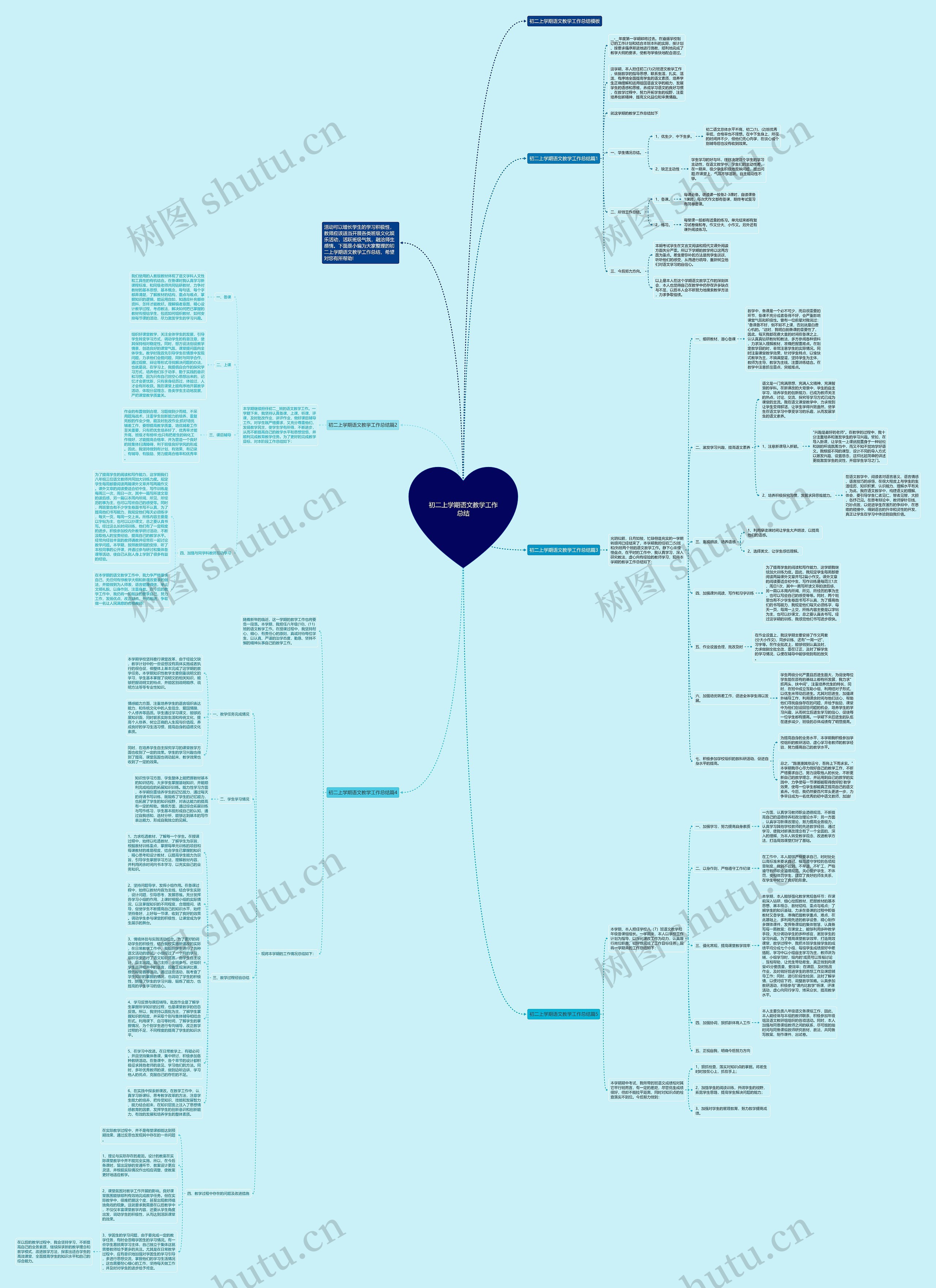 初二上学期语文教学工作总结思维导图