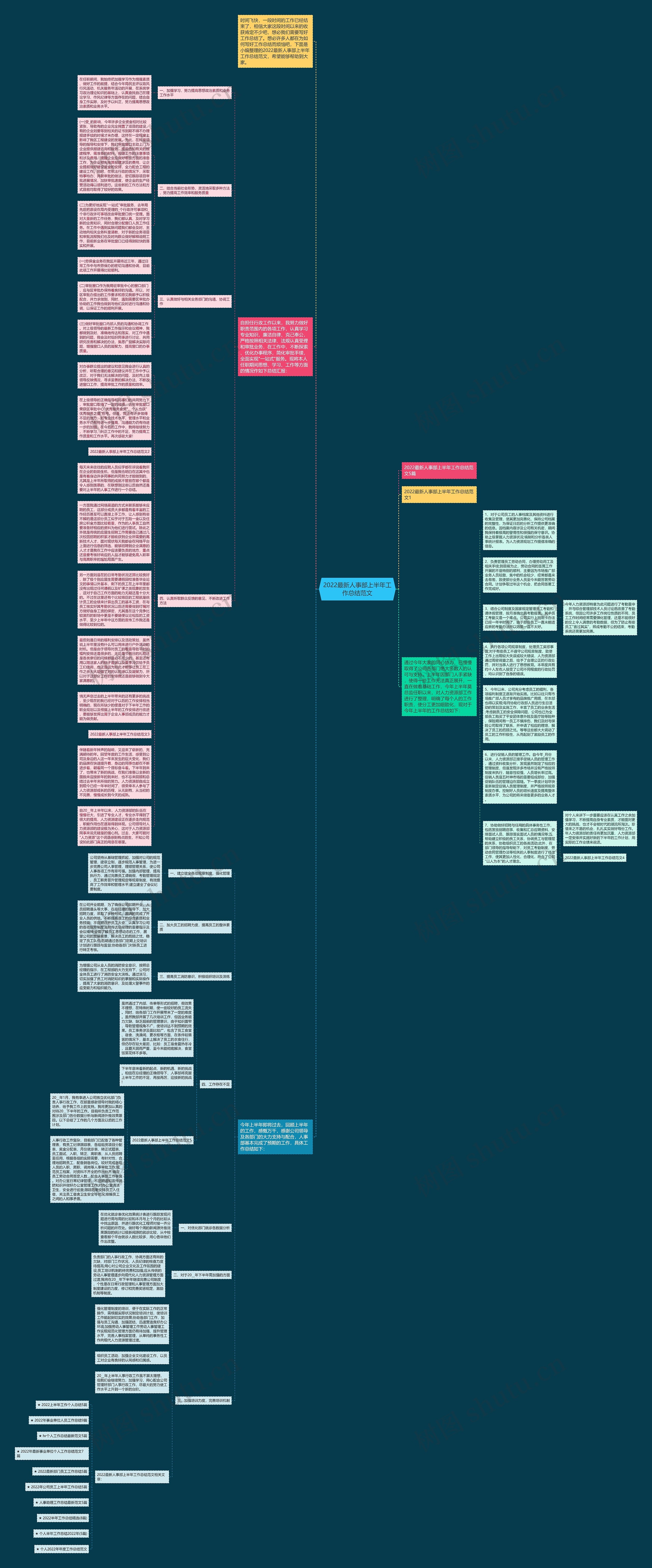 2022最新人事部上半年工作总结范文思维导图