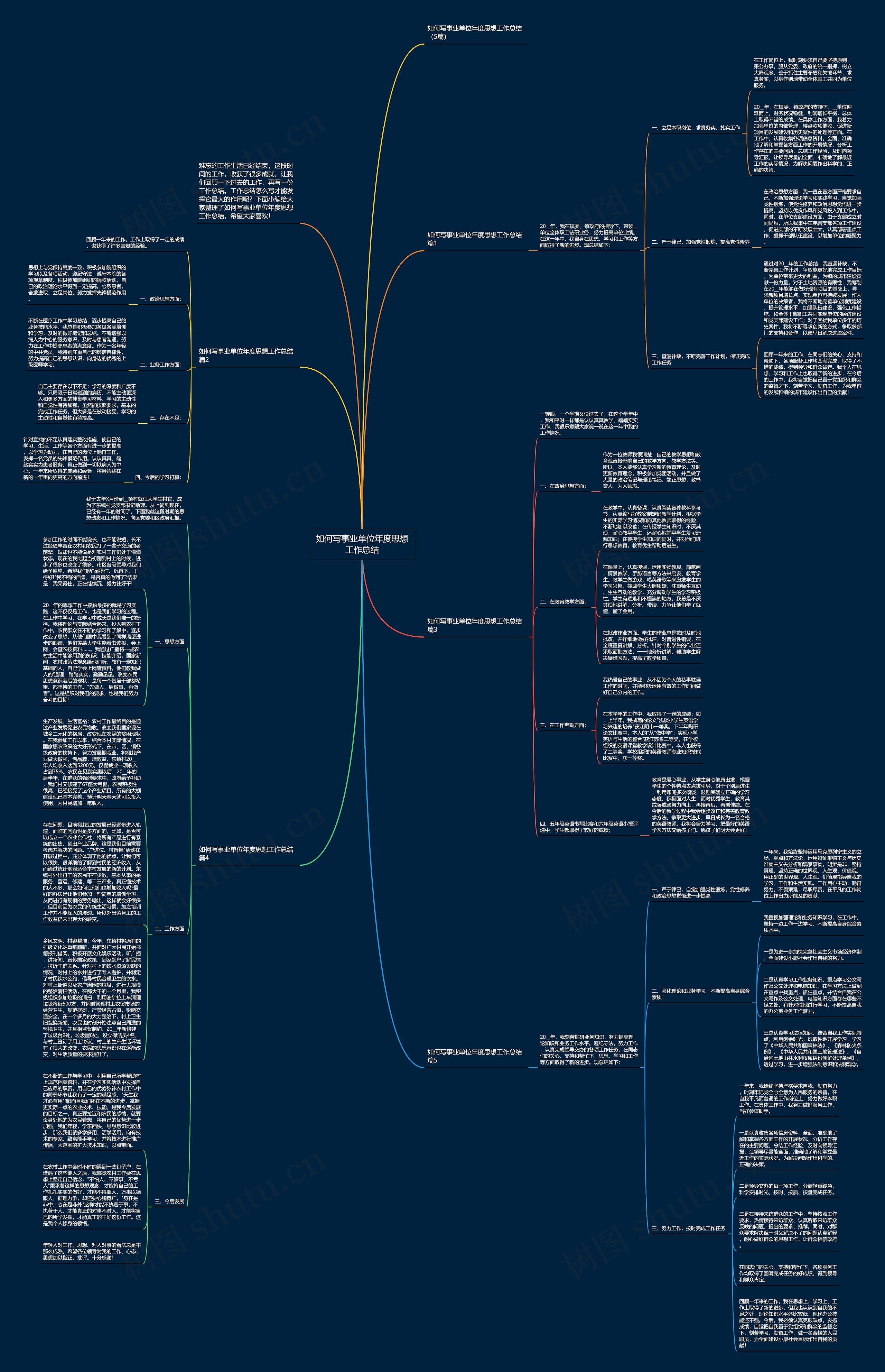 如何写事业单位年度思想工作总结思维导图
