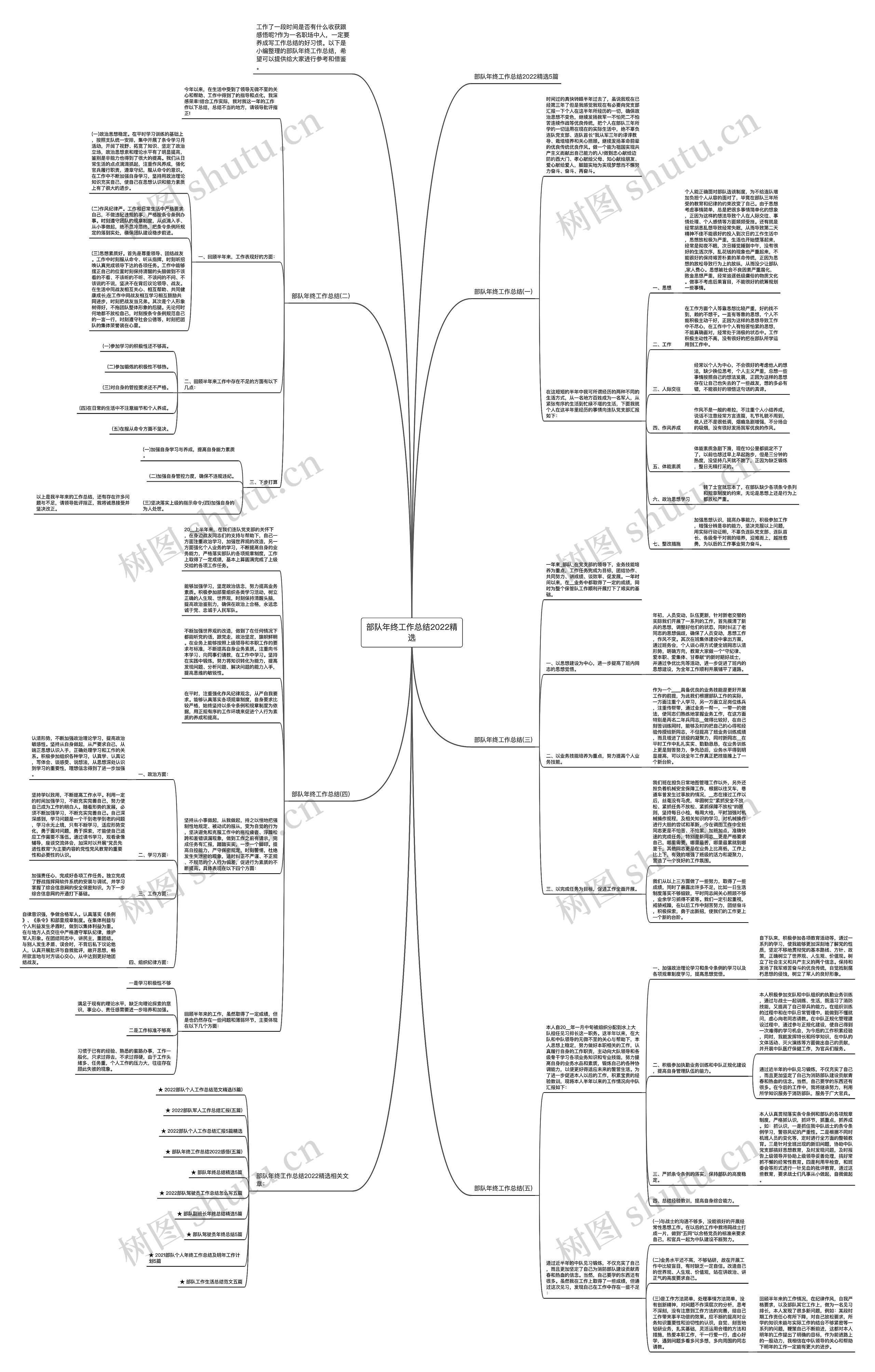 部队年终工作总结2022精选思维导图