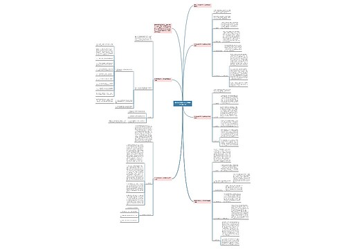 初中数学教师个人学期教学总结范文思维导图