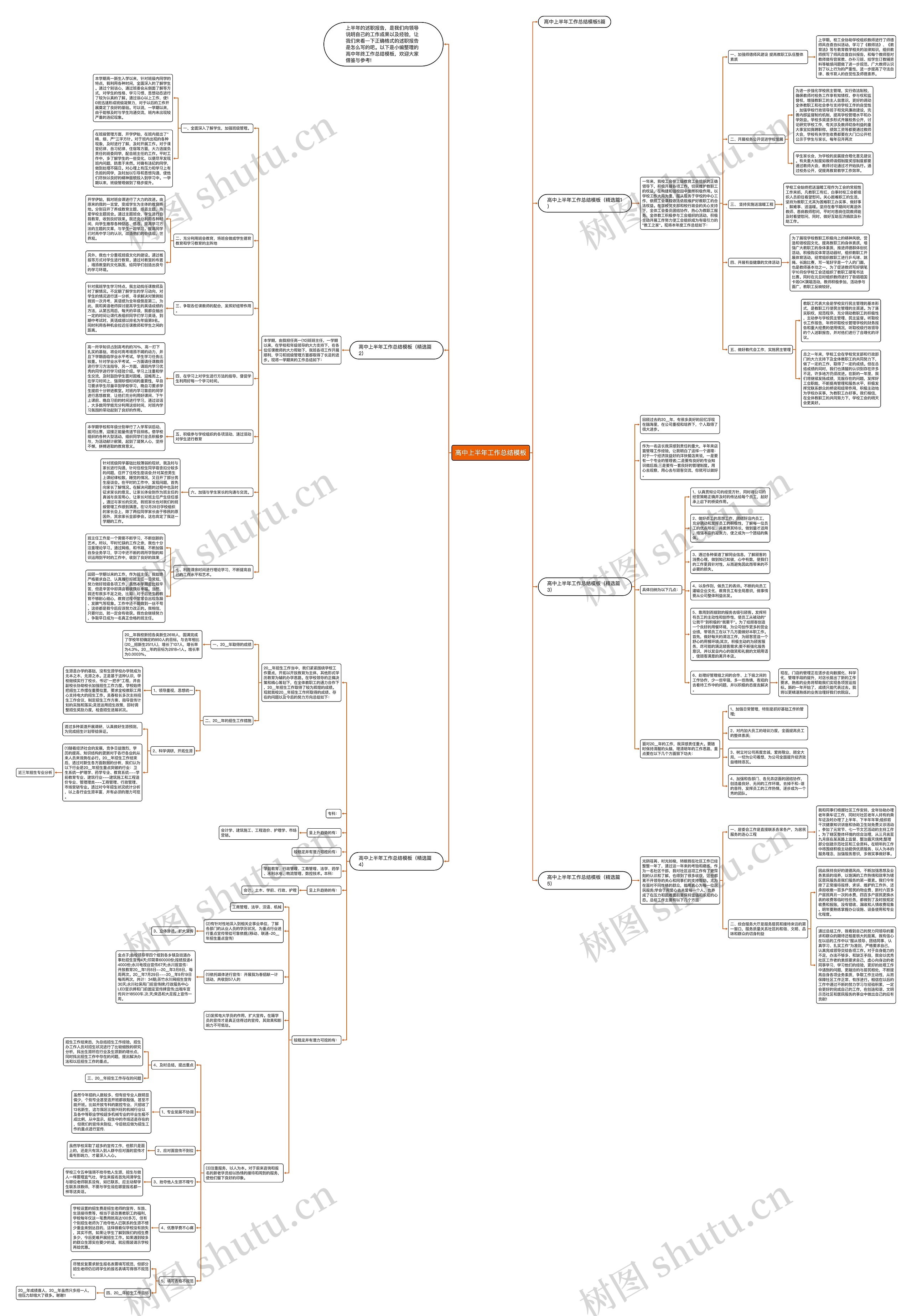 高中上半年工作总结思维导图