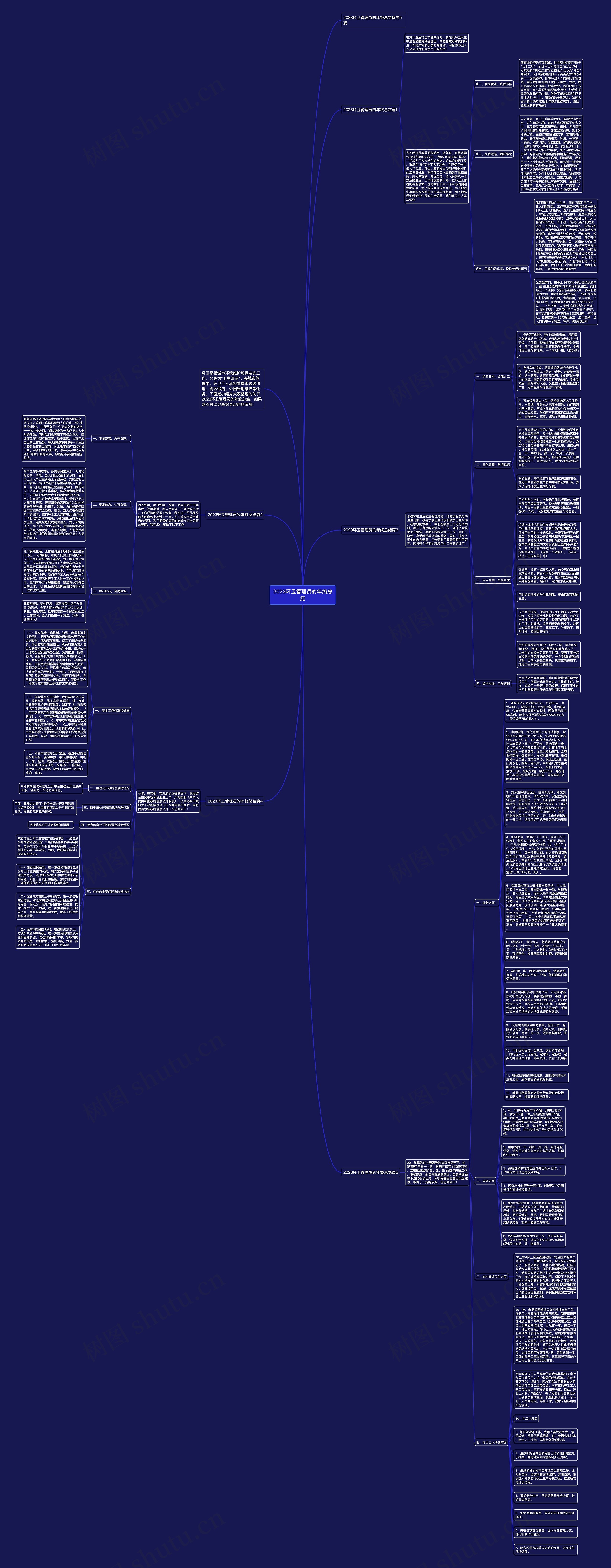 2023环卫管理员的年终总结思维导图