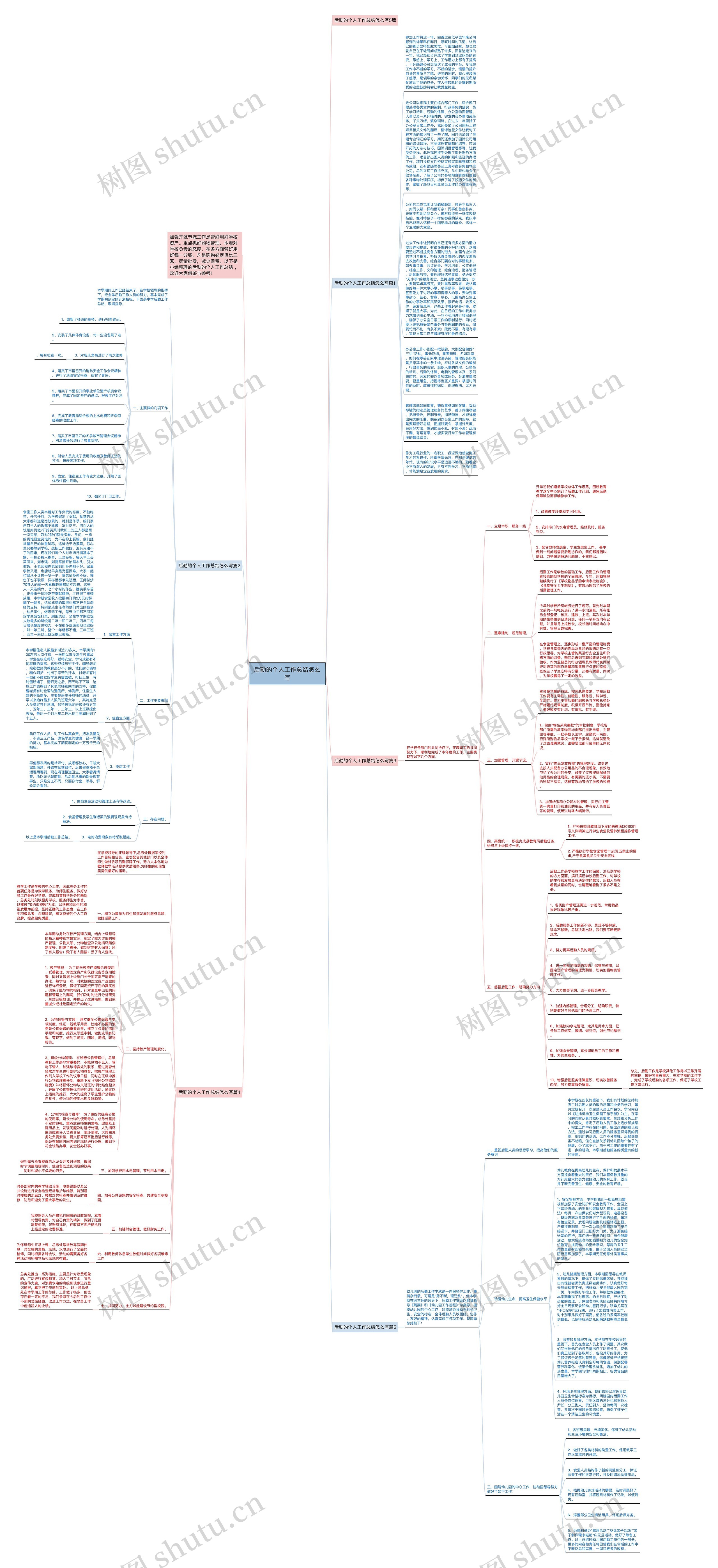 后勤的个人工作总结怎么写思维导图