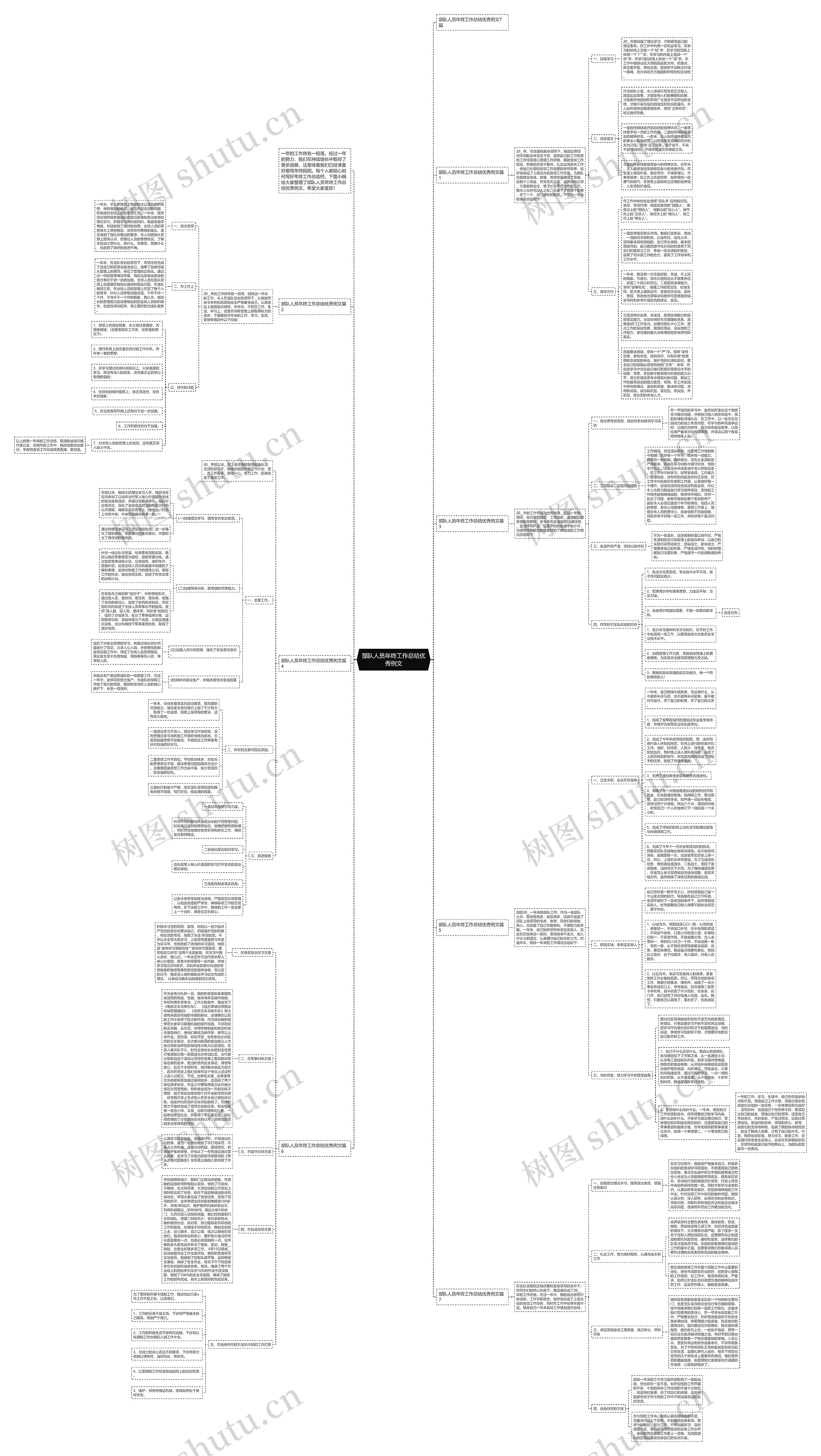 部队人员年终工作总结优秀例文思维导图