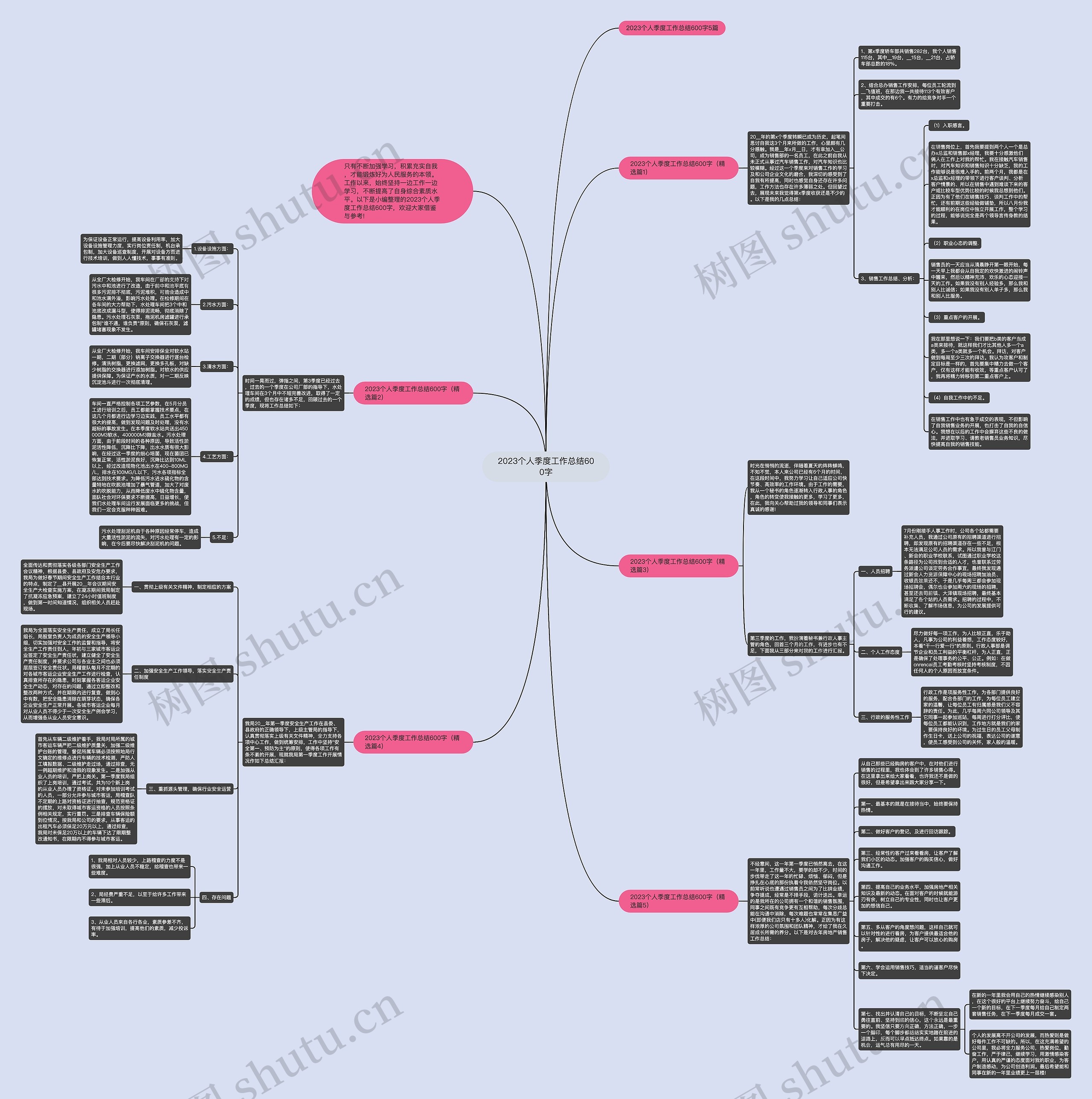 2023个人季度工作总结600字思维导图