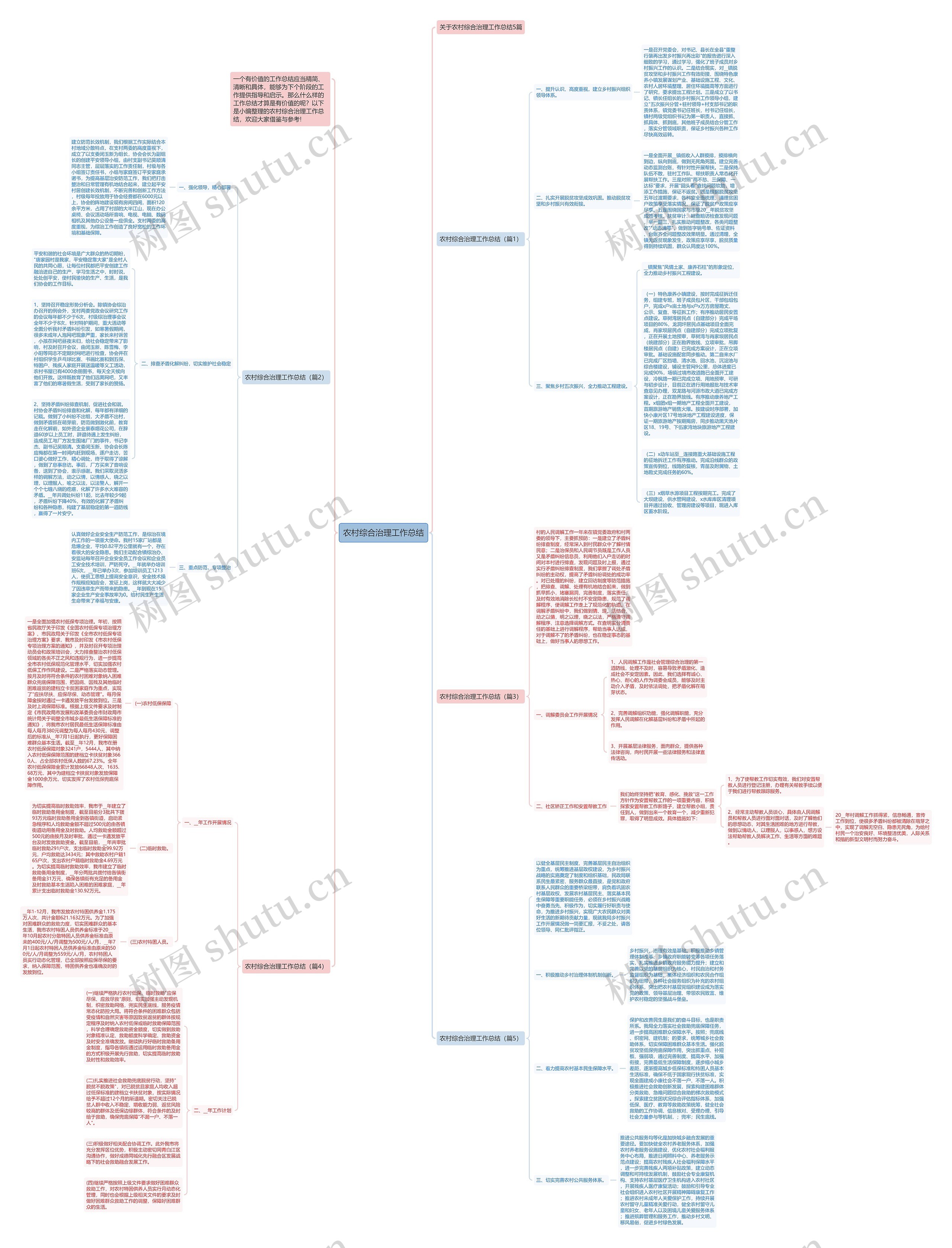 农村综合治理工作总结思维导图