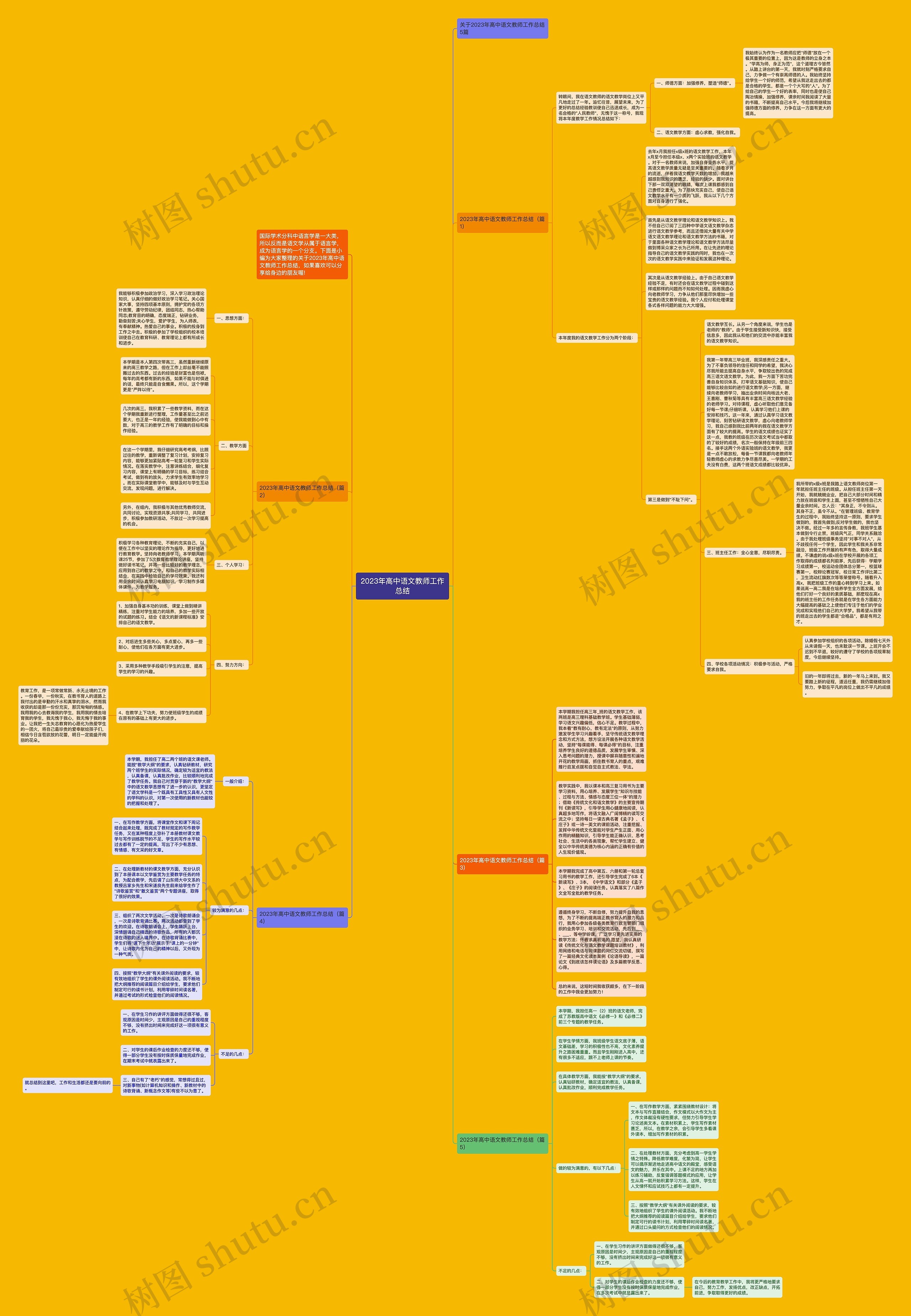 2023年高中语文教师工作总结思维导图