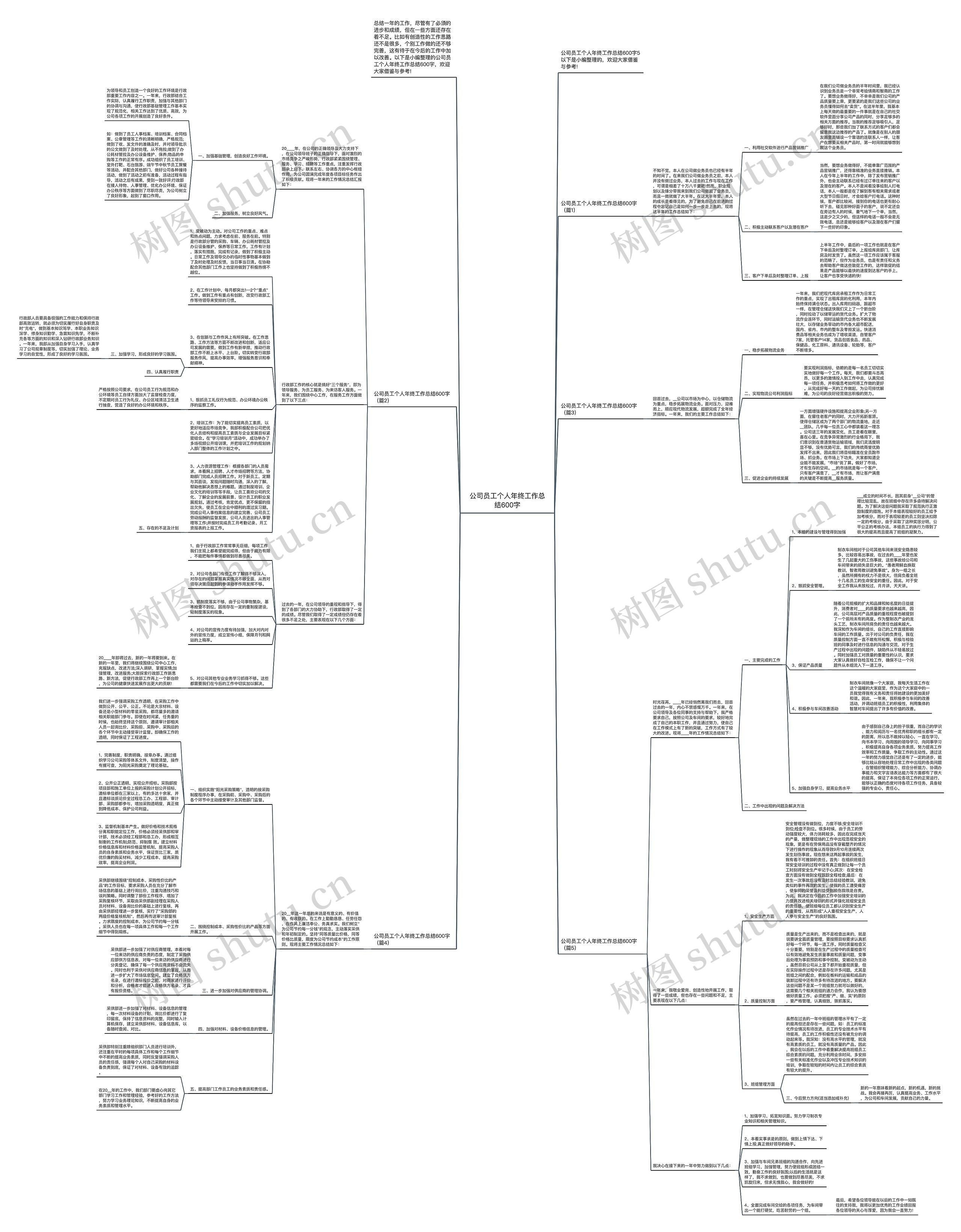 公司员工个人年终工作总结600字