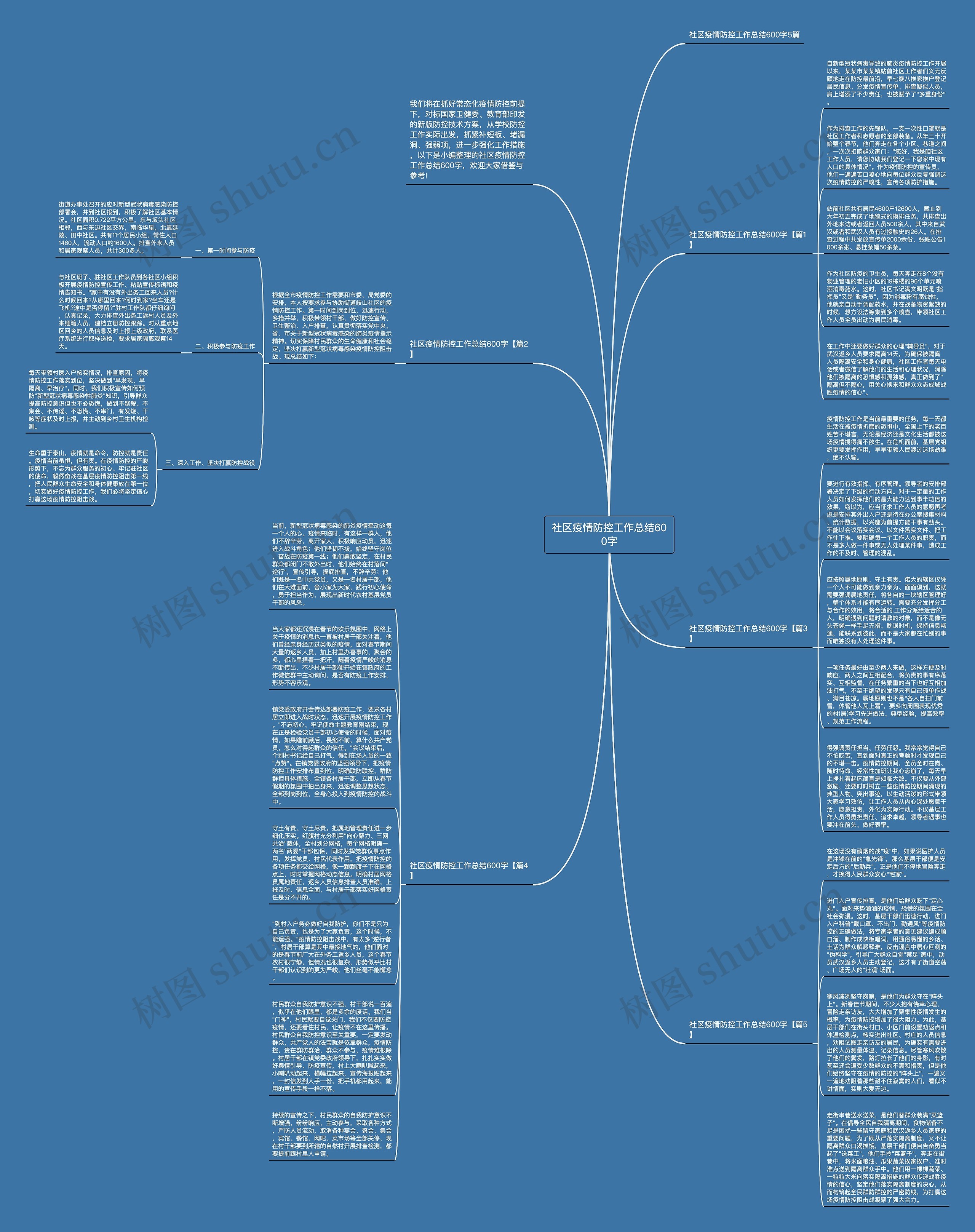 社区疫情防控工作总结600字思维导图