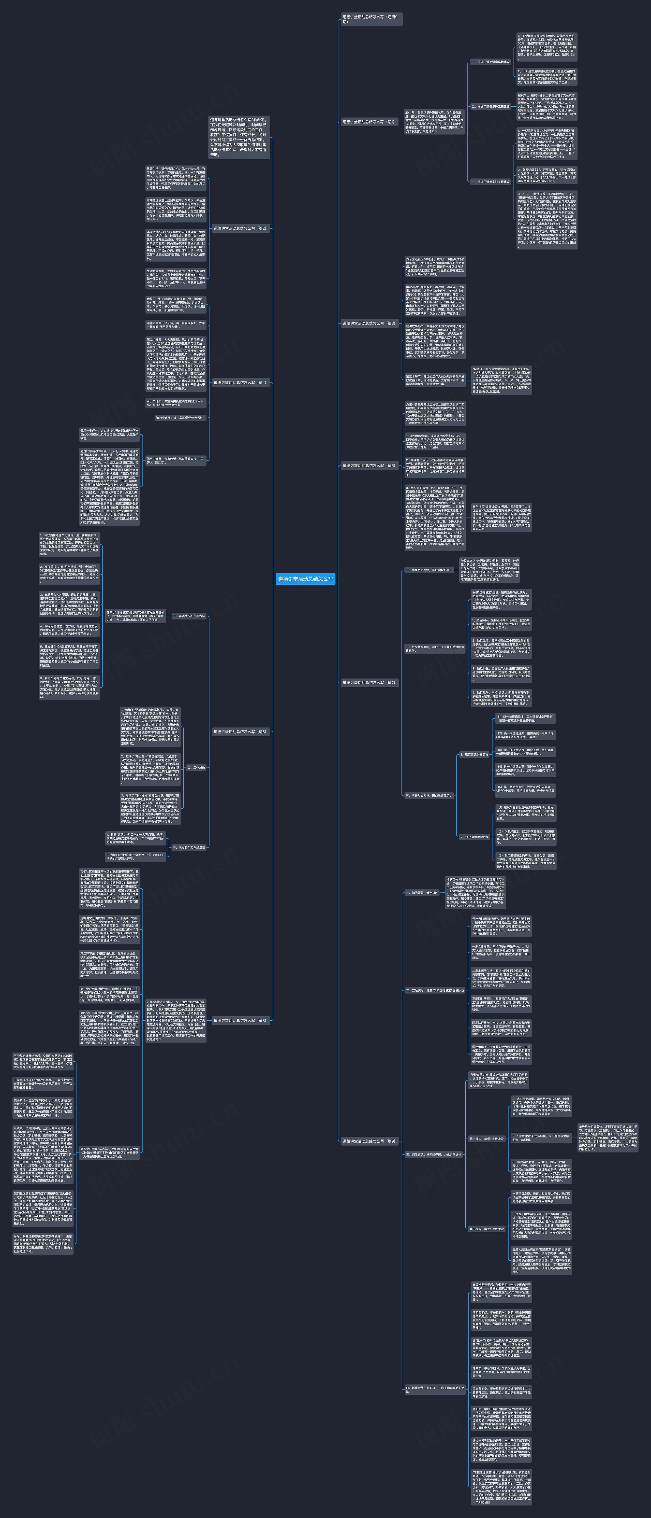 道德讲堂活动总结怎么写思维导图