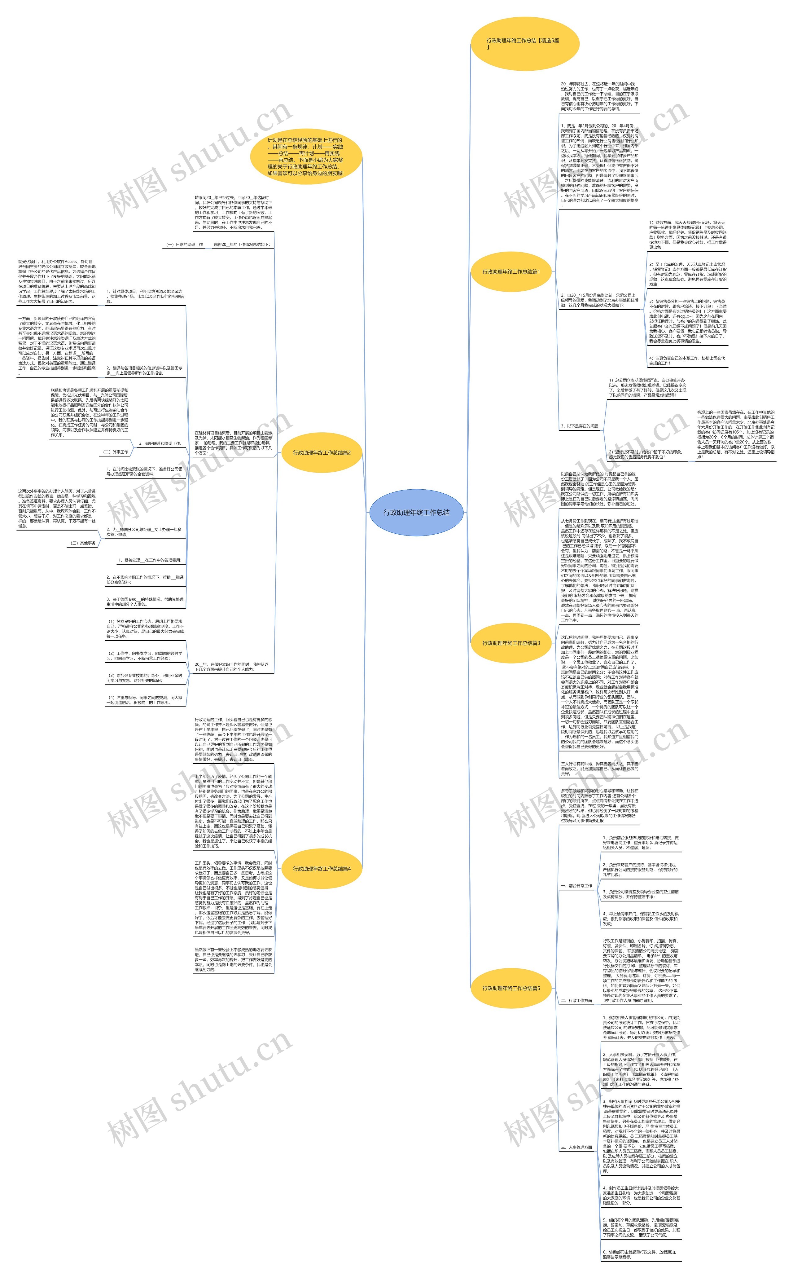 行政助理年终工作总结思维导图高清图 行政助理年终工作总结思维导图