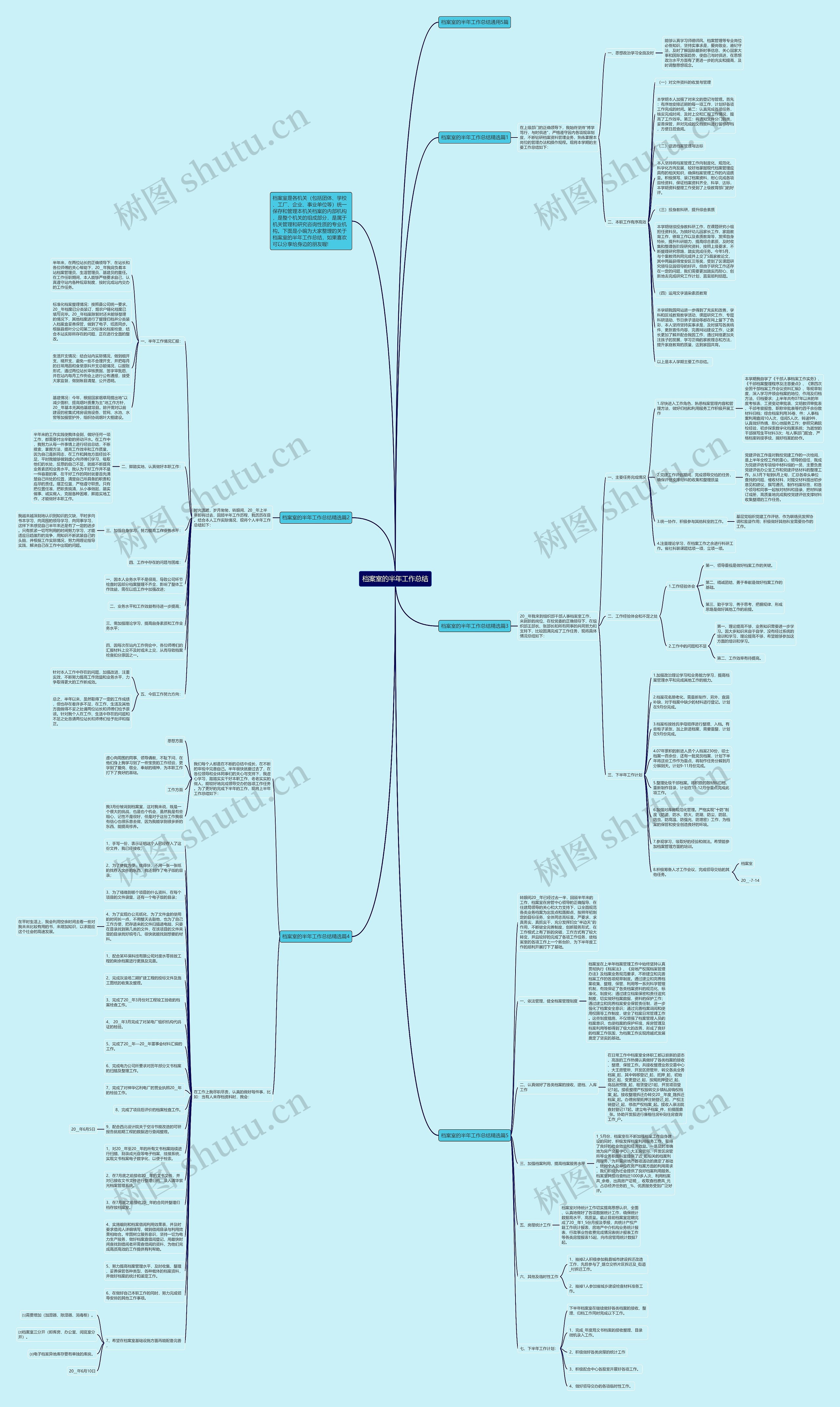 档案室的半年工作总结思维导图