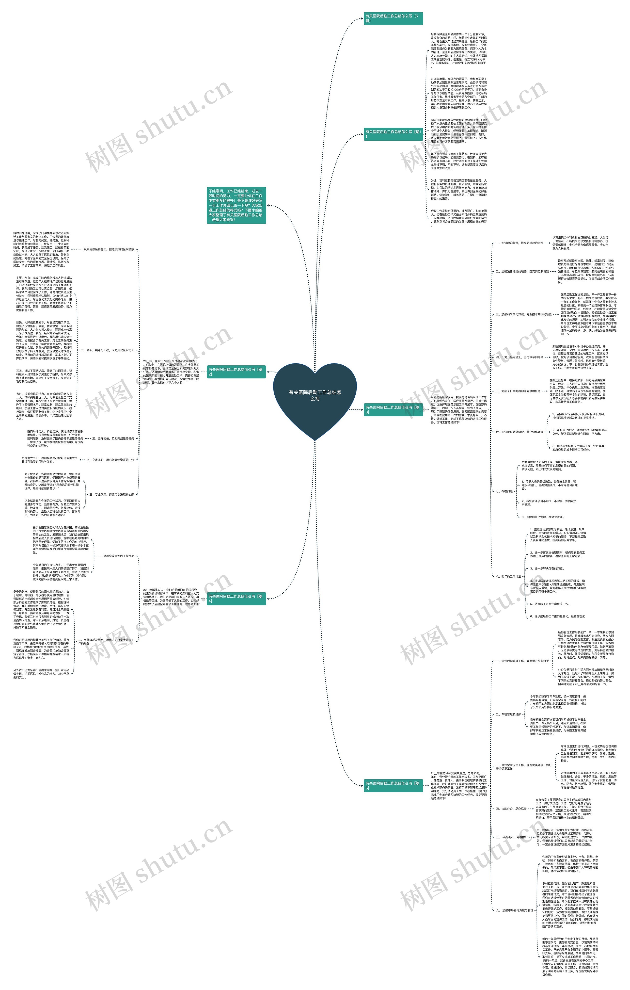 有关医院后勤工作总结怎么写思维导图