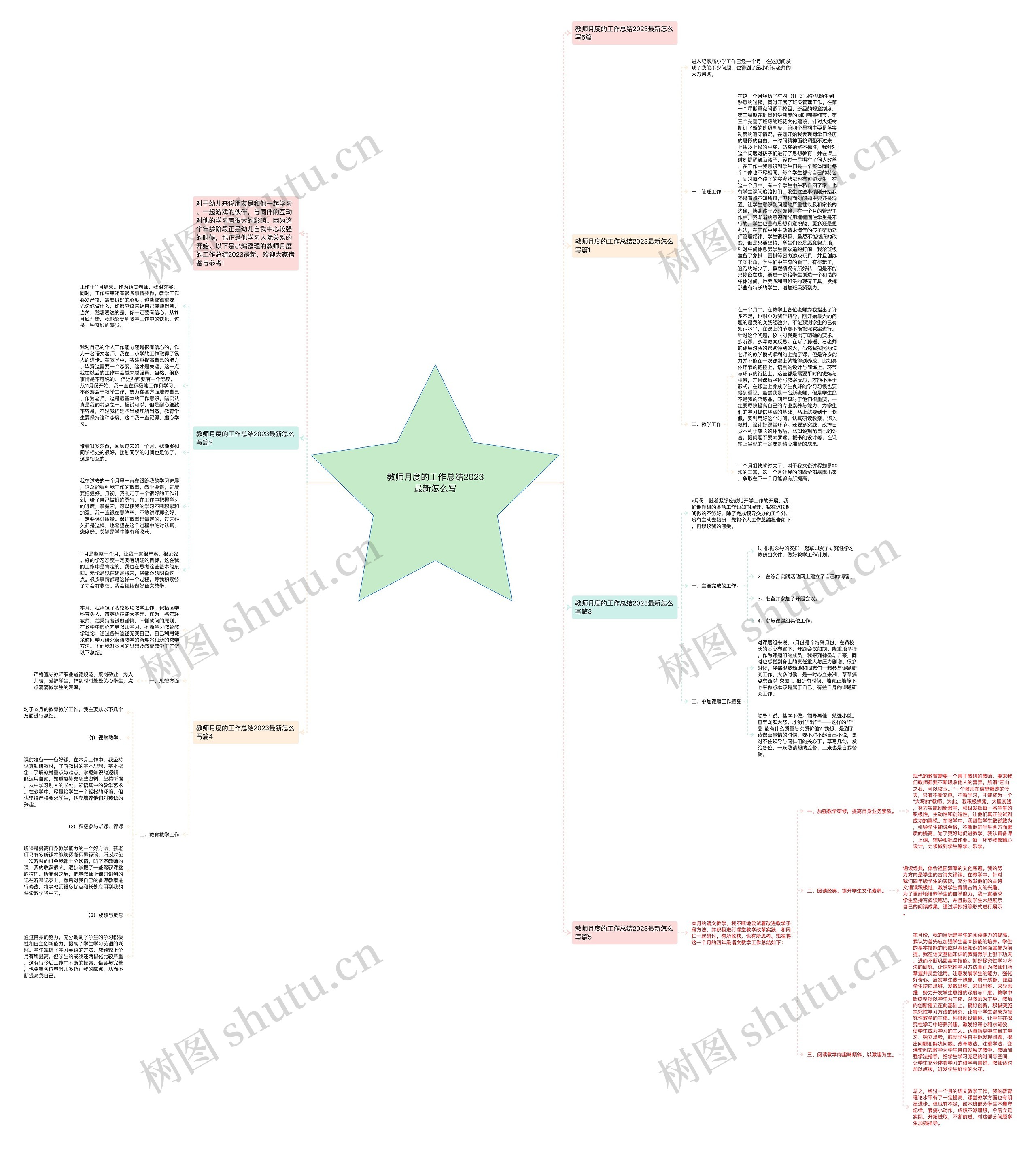 教师月度的工作总结2023最新怎么写思维导图
