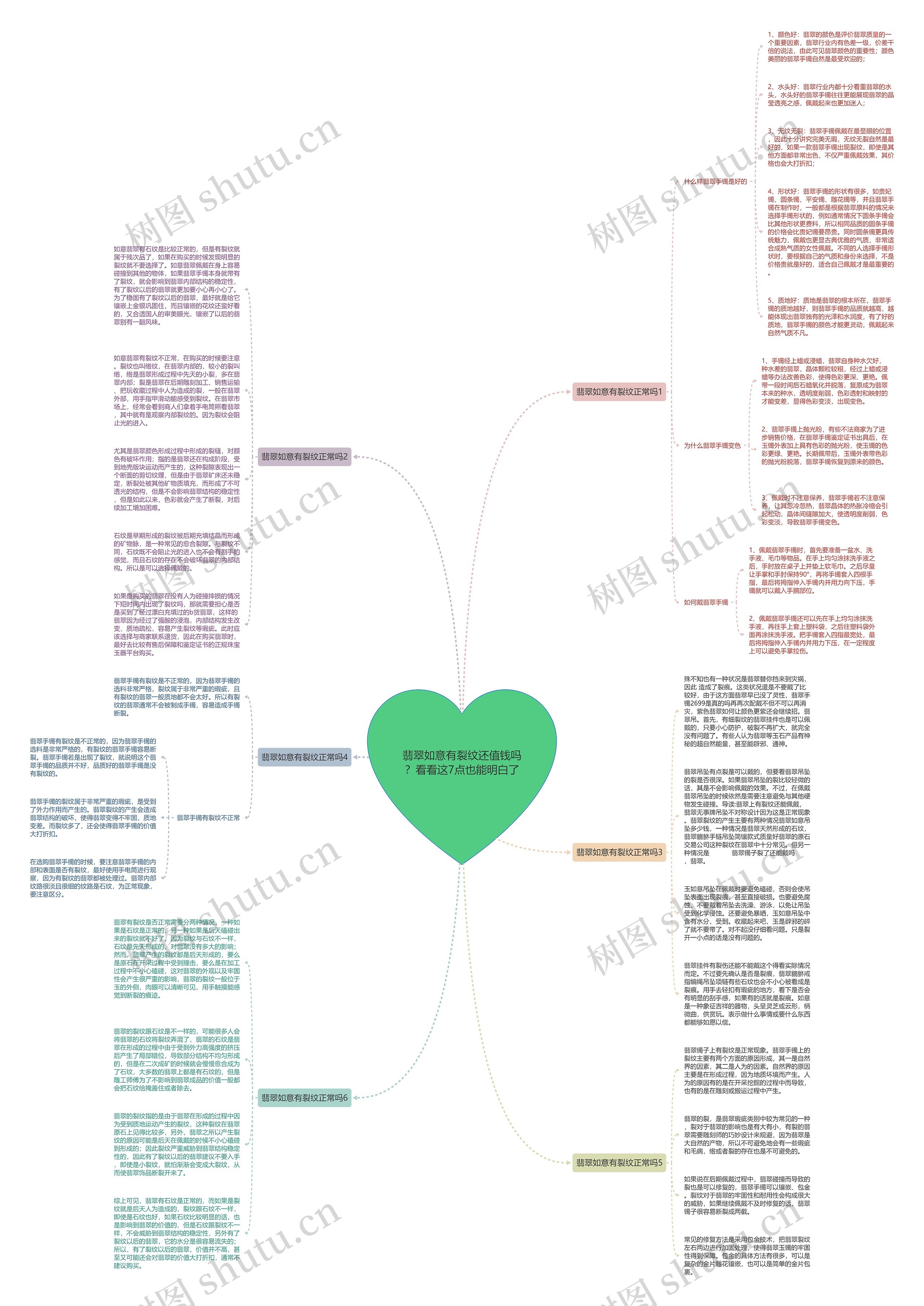 翡翠如意有裂纹还值钱吗？看看这7点也能明白了思维导图