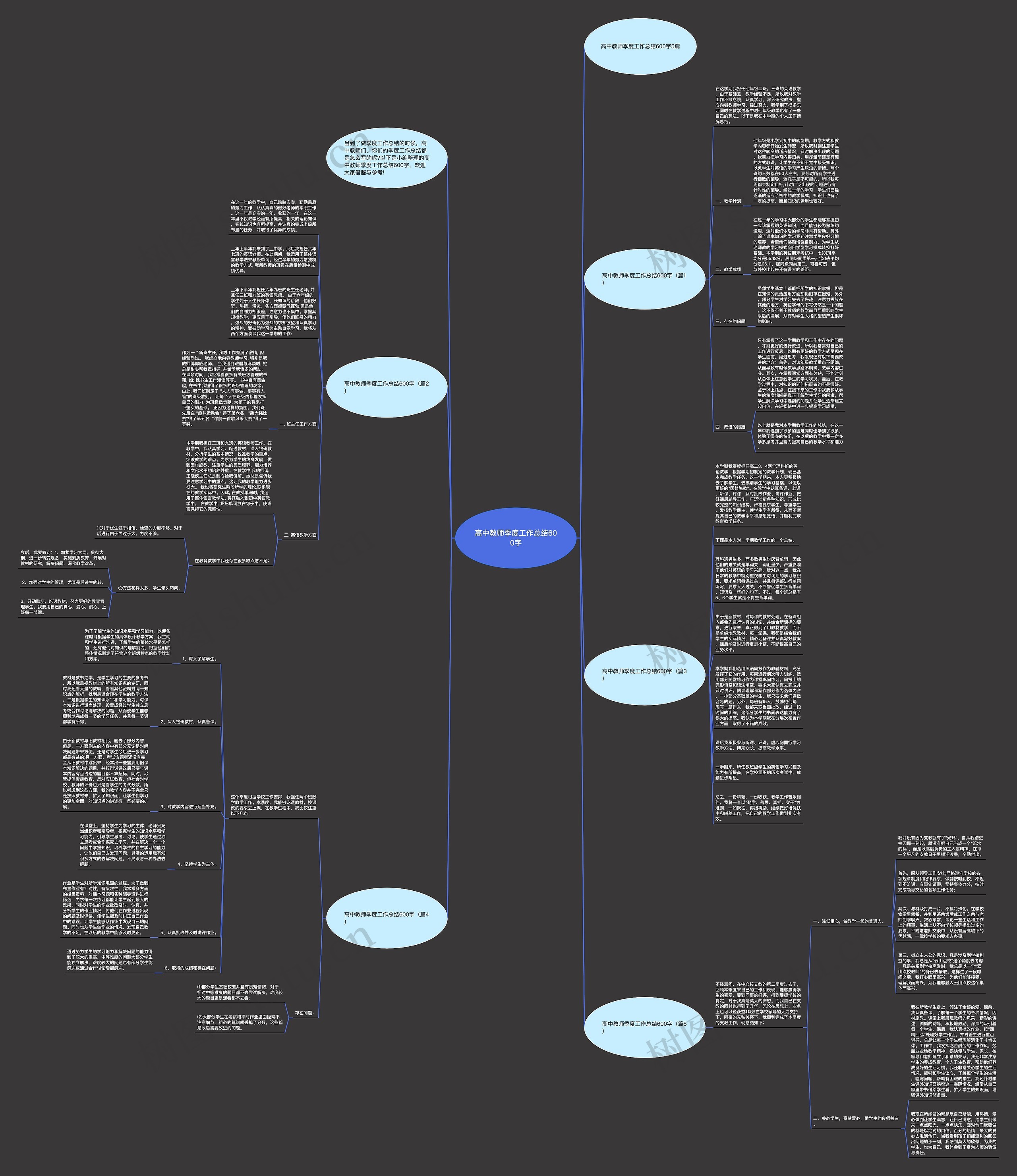 高中教师季度工作总结600字思维导图