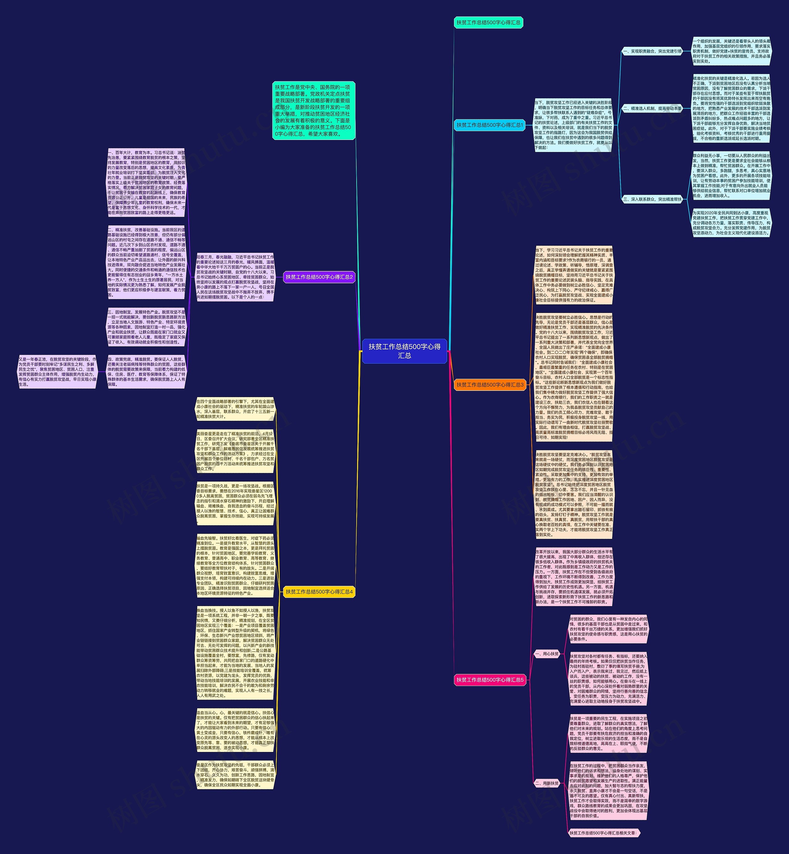 扶贫工作总结500字心得汇总思维导图