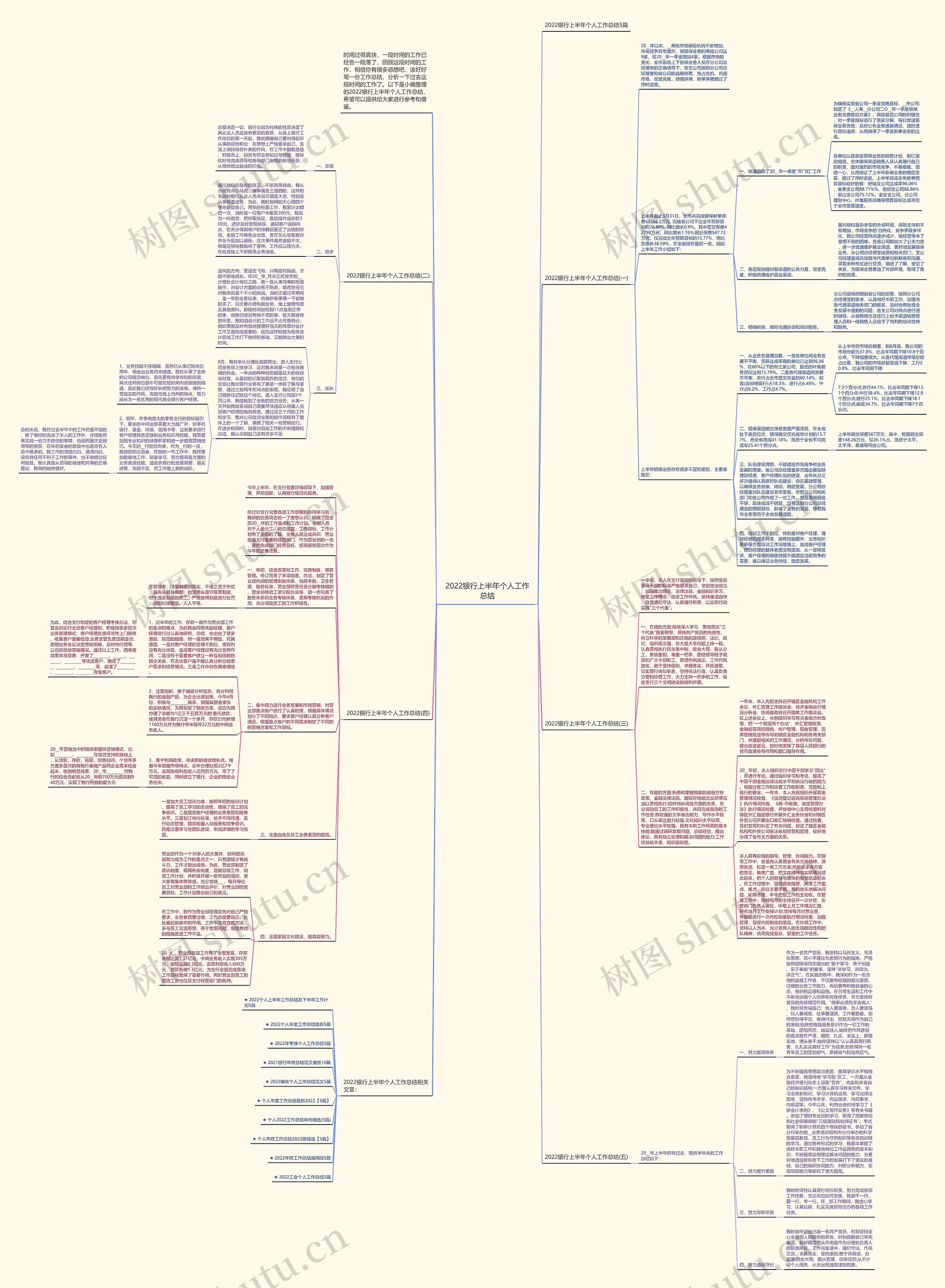 2022银行上半年个人工作总结思维导图