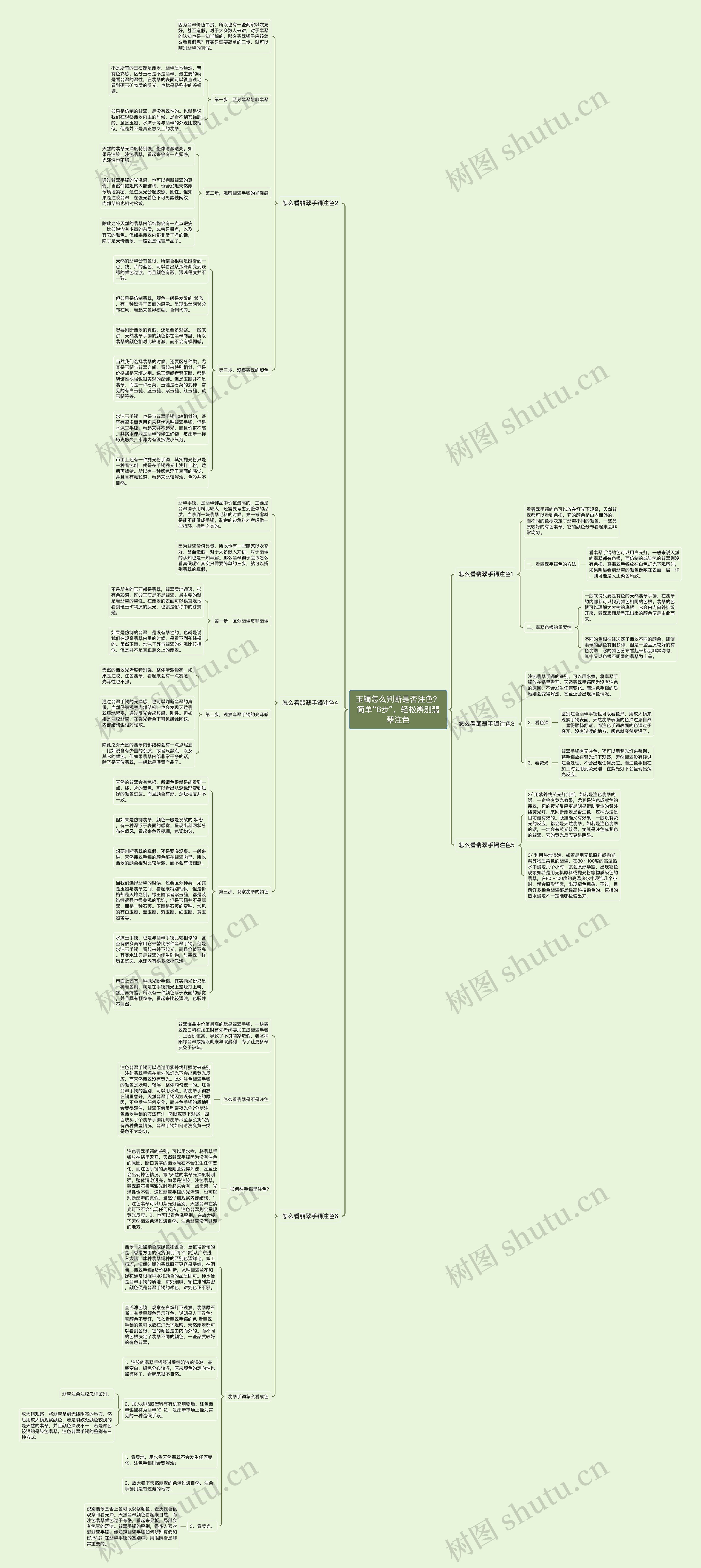 玉镯怎么判断是否注色?简单“6步”,轻松辨别翡翠注色 玉镯怎么判断是否注色?简单“6步”,轻松辨别翡翠注色