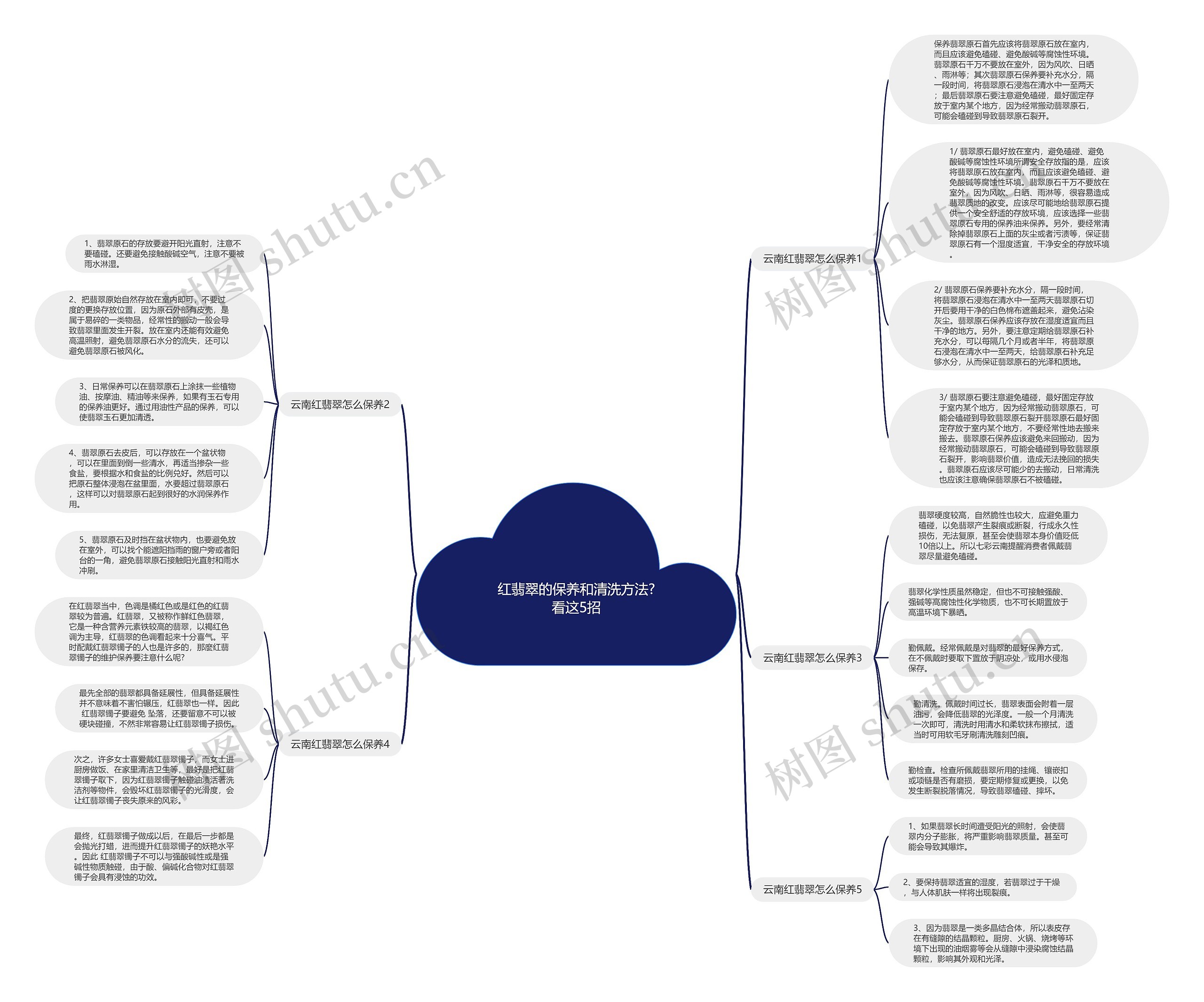 红翡翠的保养和清洗方法?看这5招思维导图