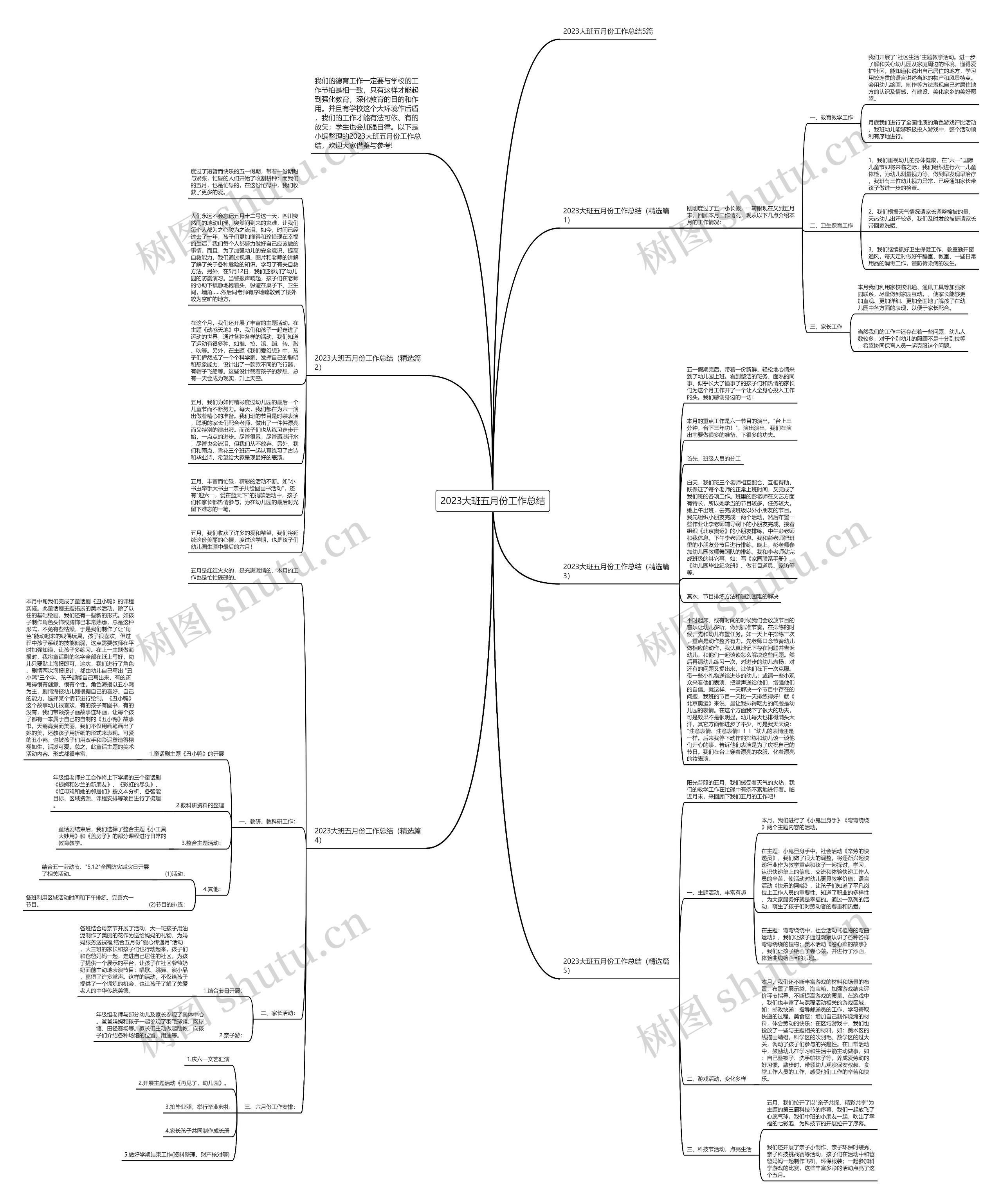 2023大班五月份工作总结思维导图