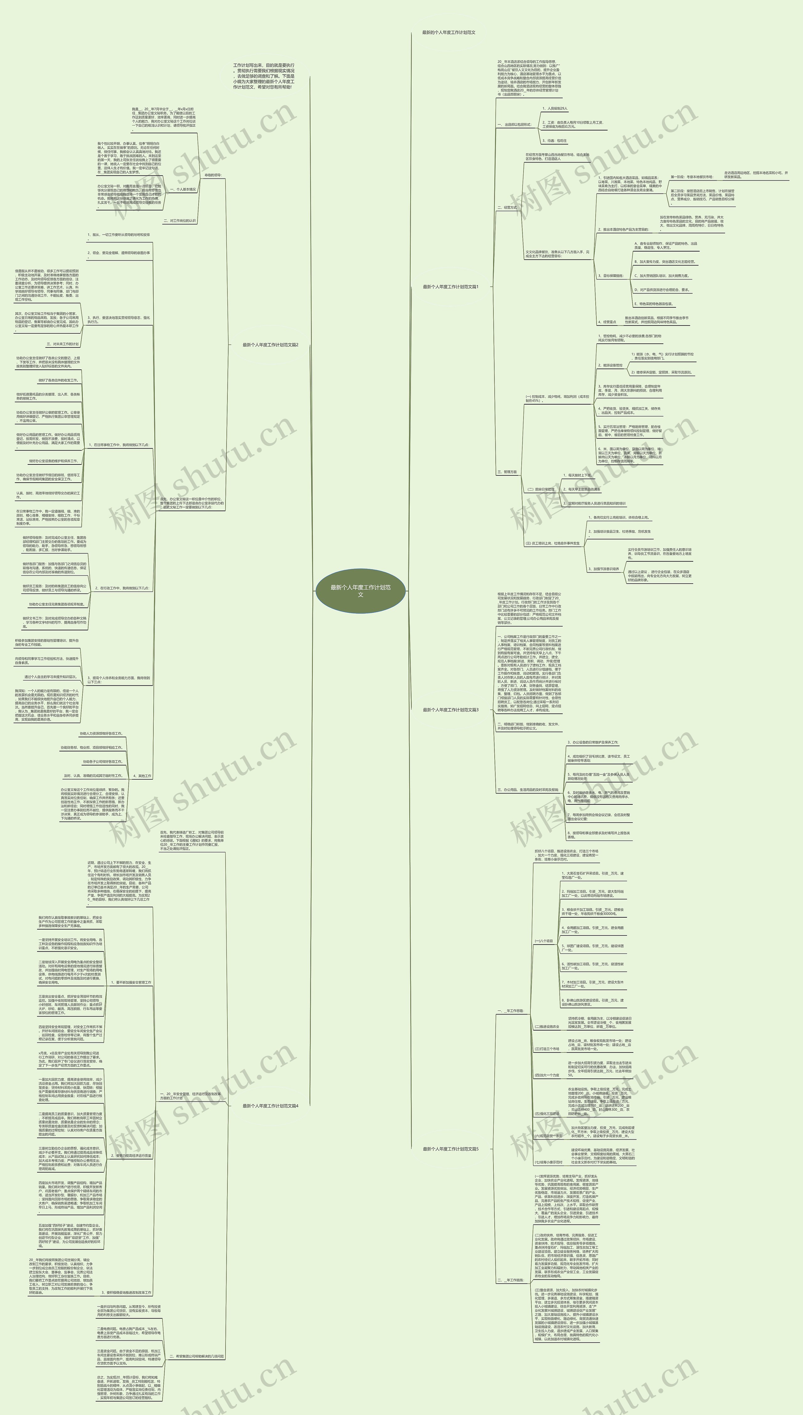 最新个人年度工作计划范文思维导图