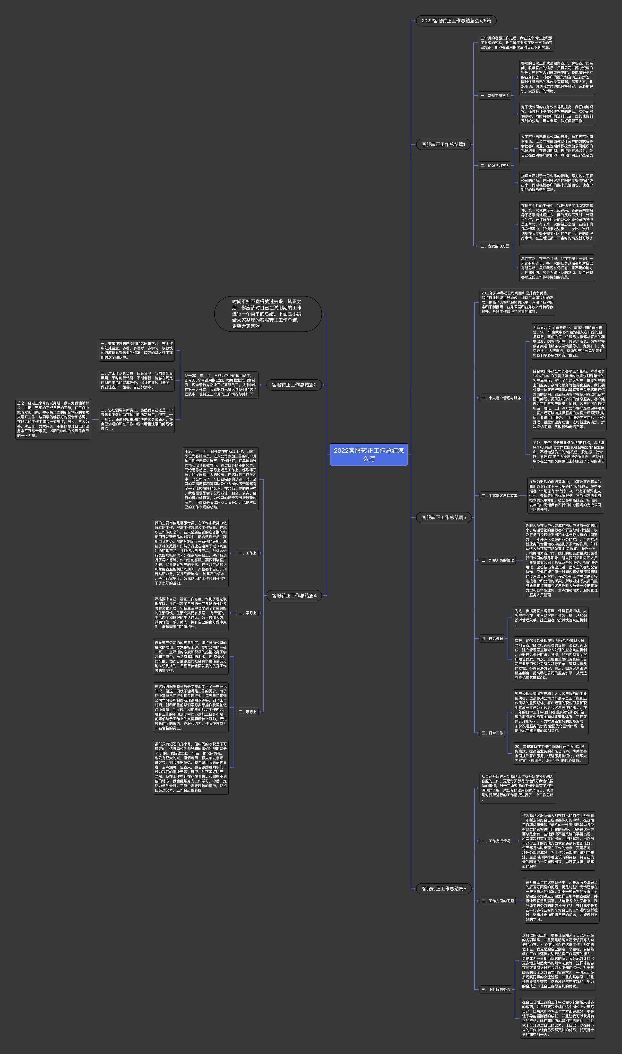 2022客服转正工作总结怎么写思维导图