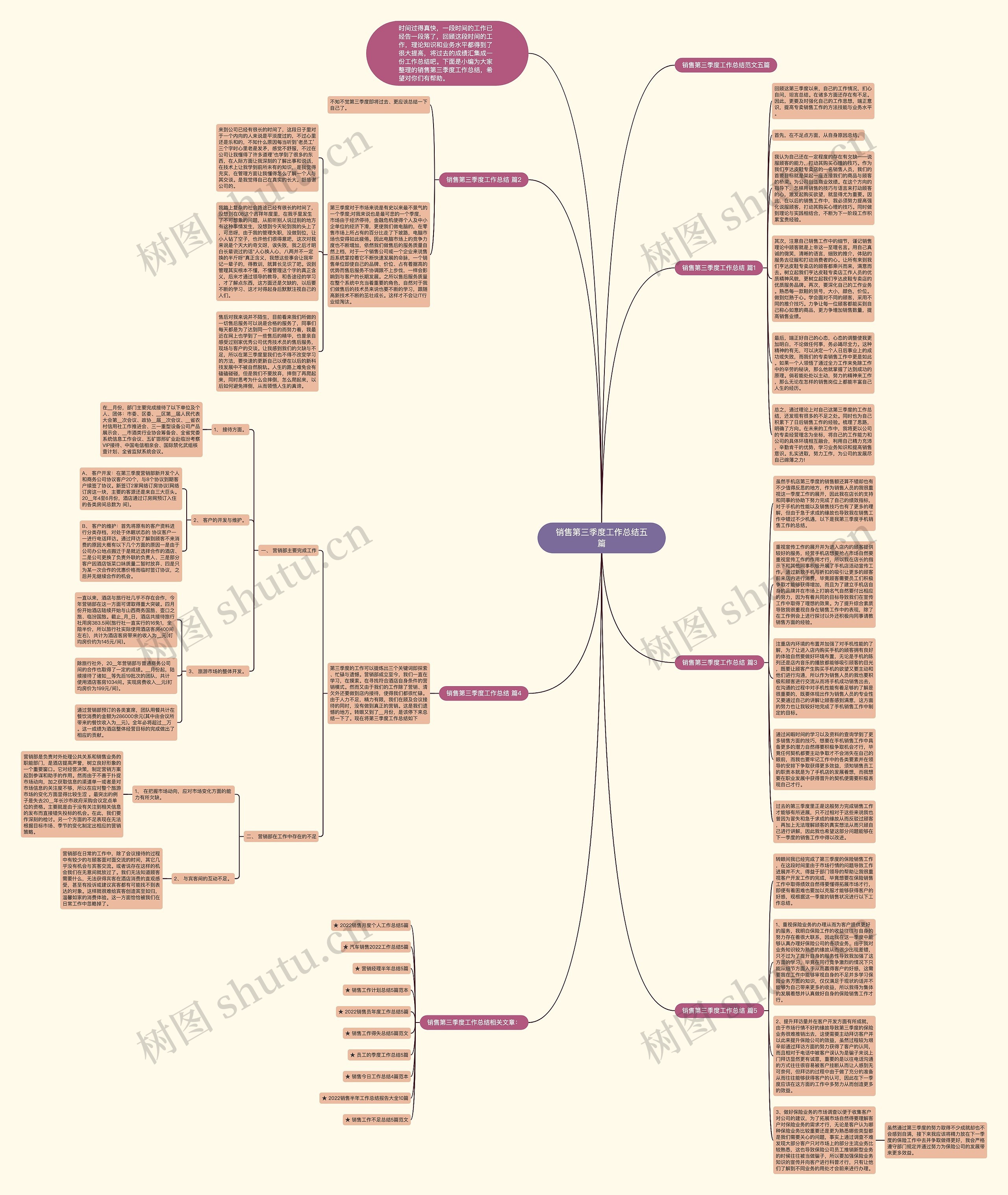 销售第三季度工作总结五篇思维导图