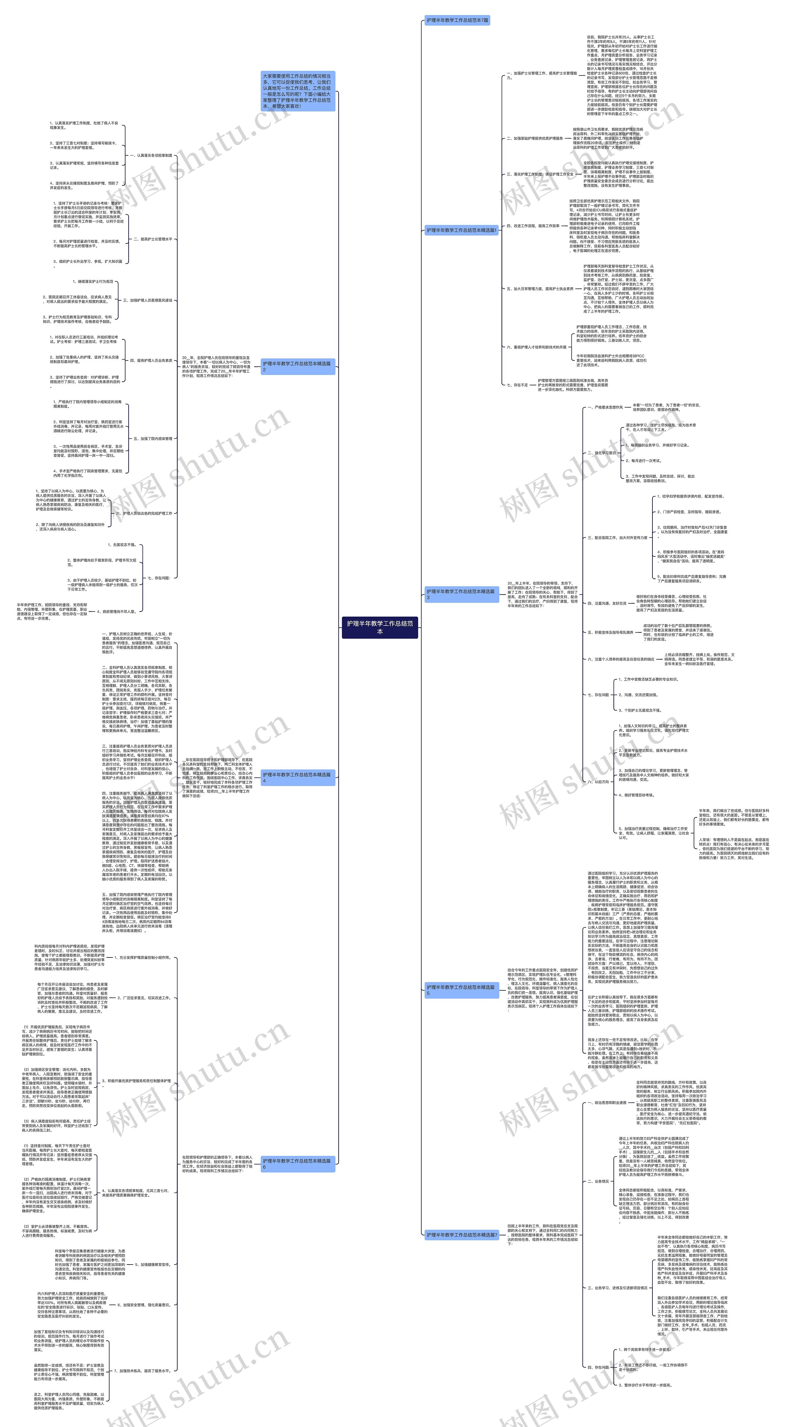 护理半年教学工作总结范本思维导图