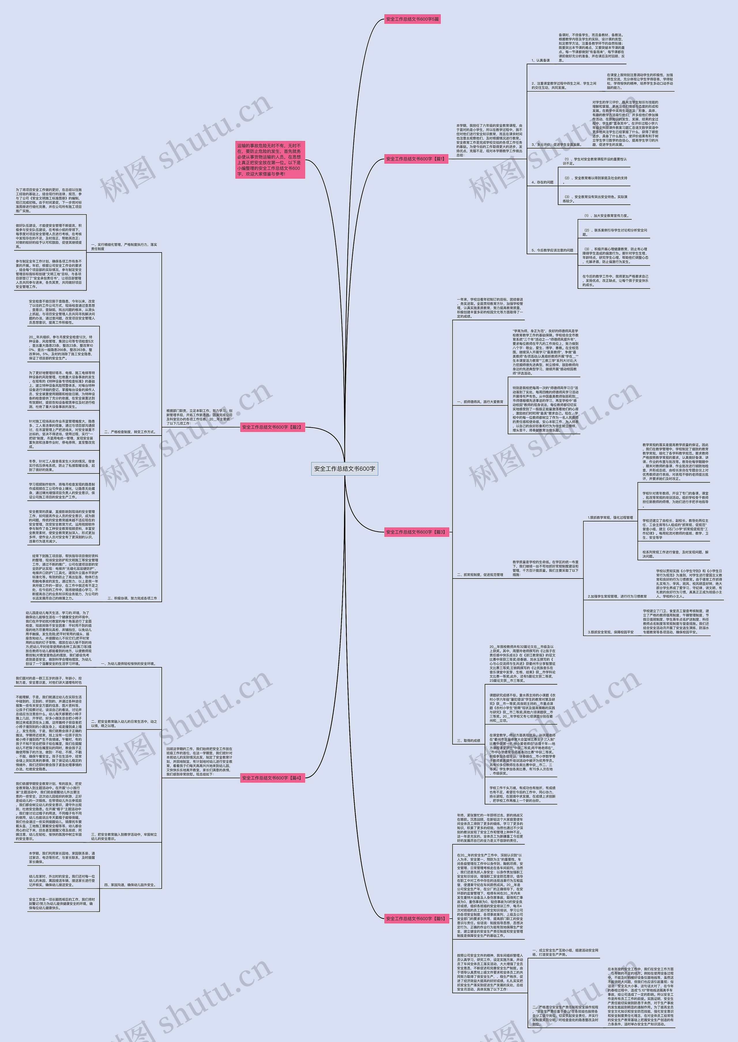 安全工作总结文书600字思维导图
