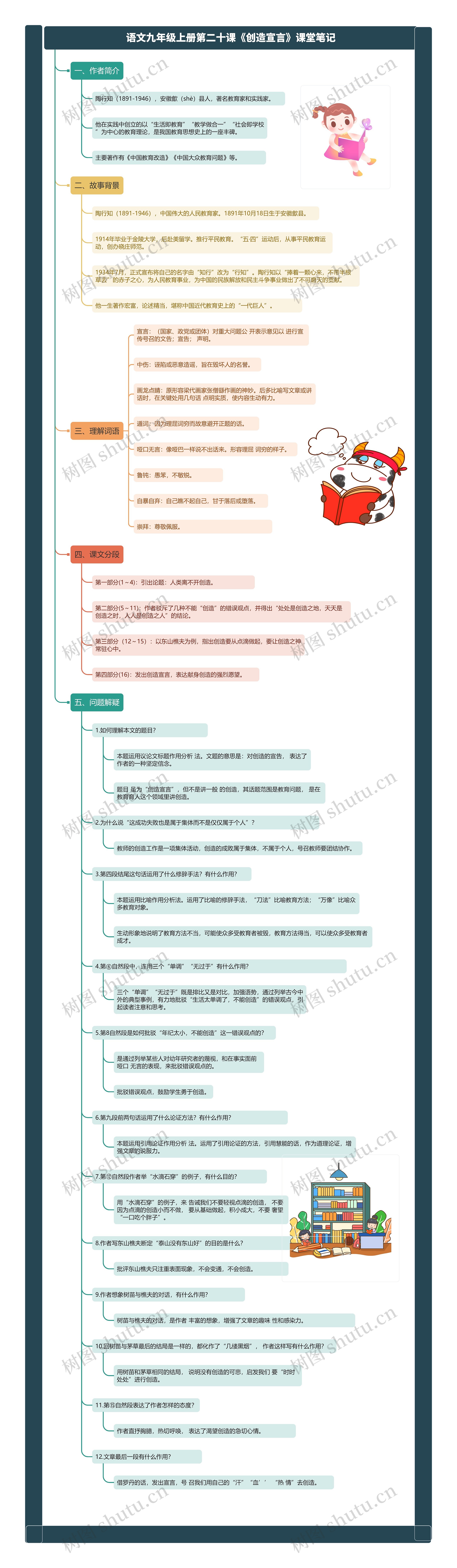 语文九年级上册第二十课《创造宣言》课堂笔记思维导图高清图 语文九年级上册第二十课《创造宣言》课堂笔记思维导图